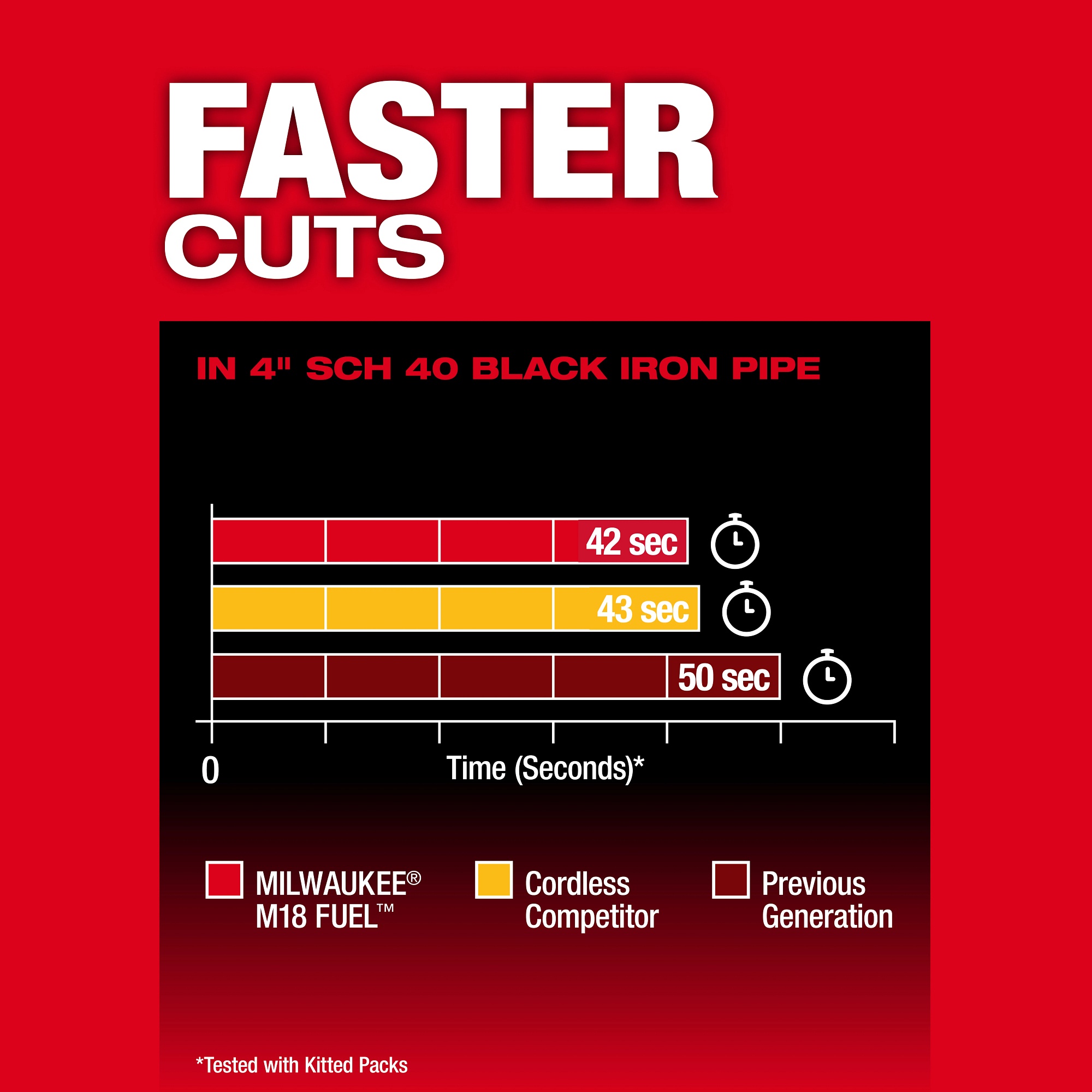 Milwaukee&reg; 2929S-20 MIL 2929S-20