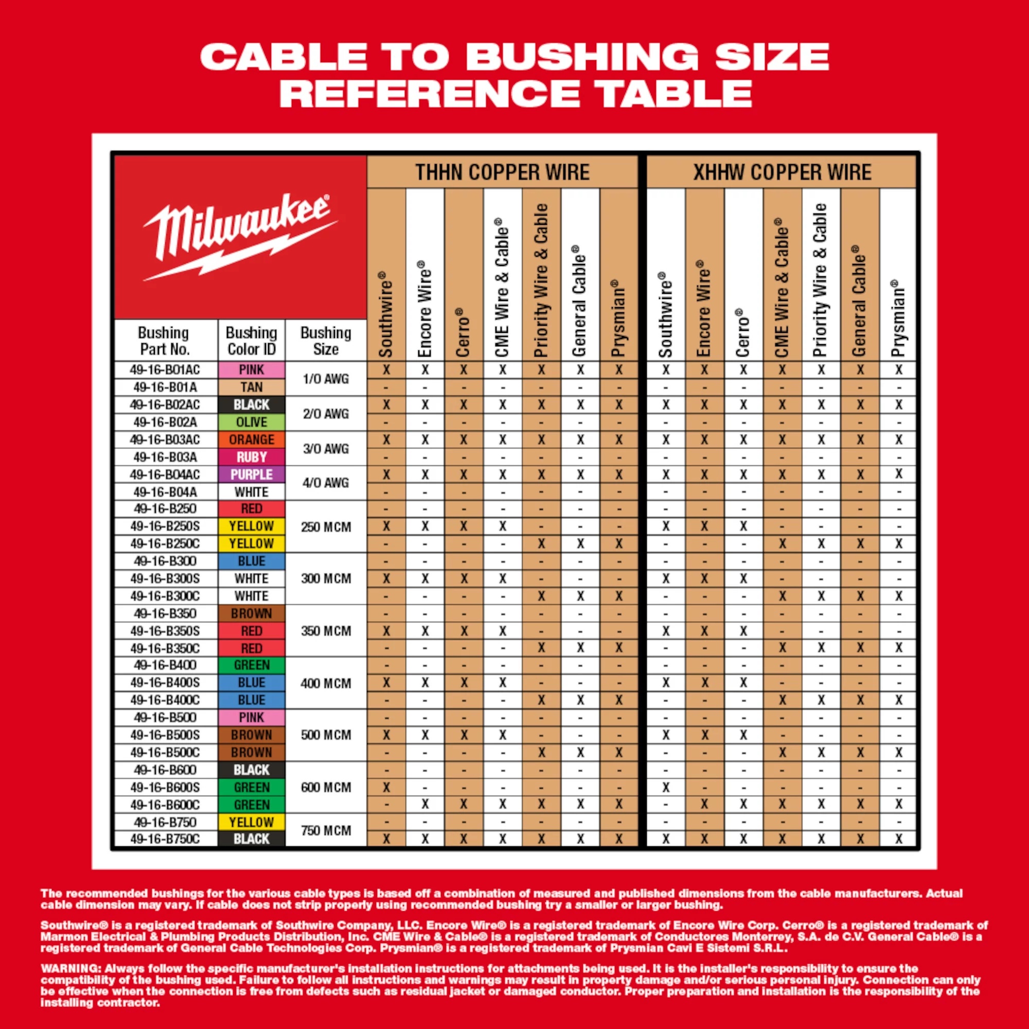 Milwaukee&reg; 2935CU-21S MIL 2935CU-21S