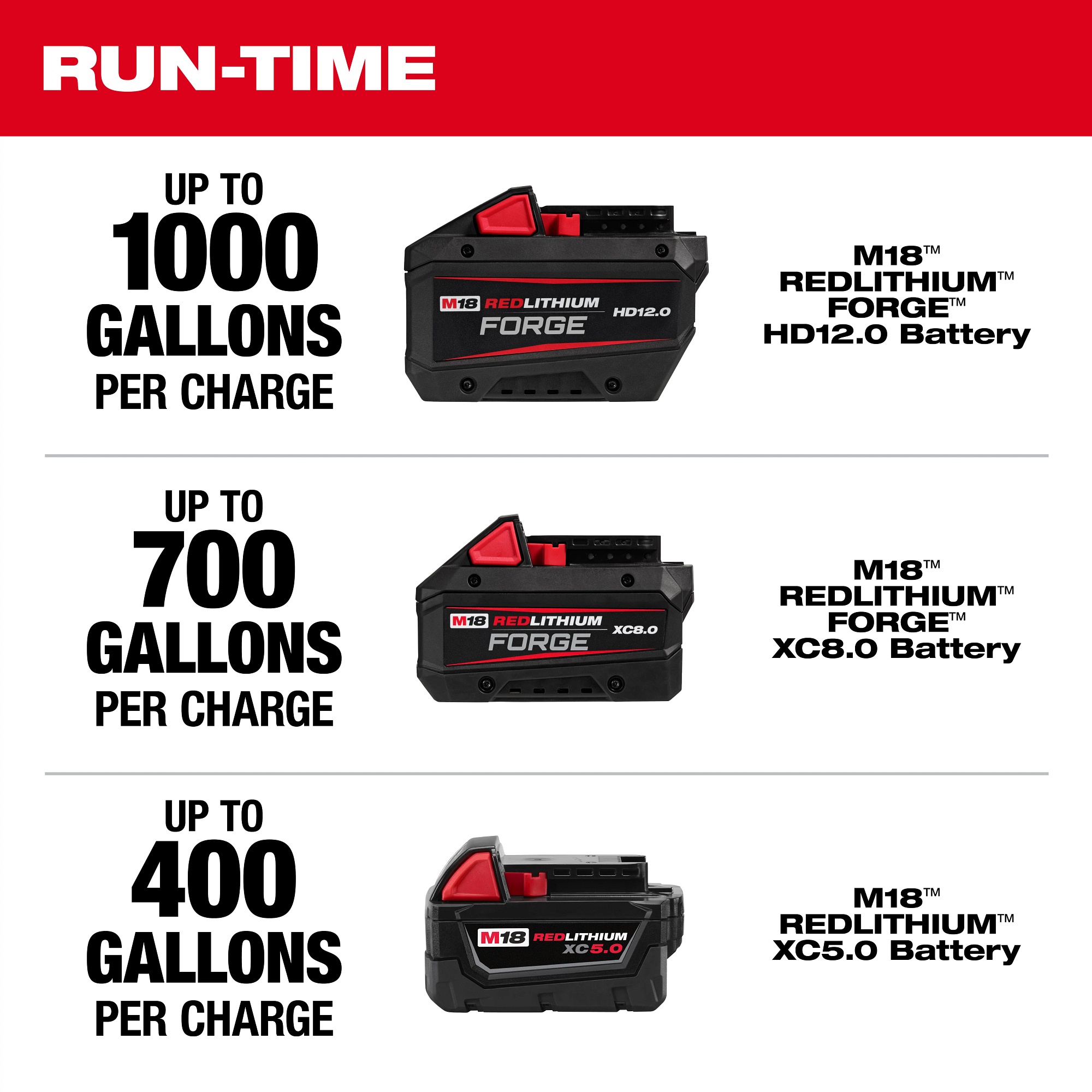 Milwaukee&reg; 2940-20 MIL 2940-20