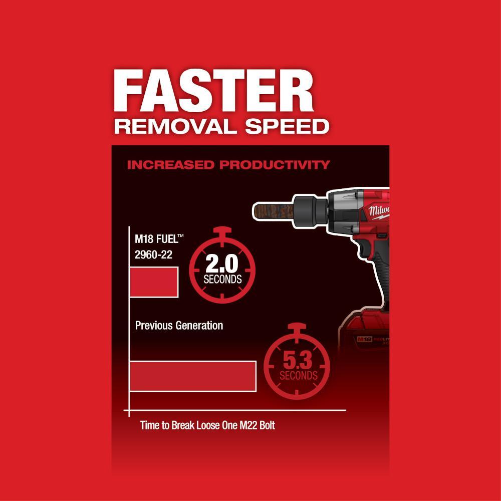 Milwaukee&reg; 2960-20 MIL 2960-20