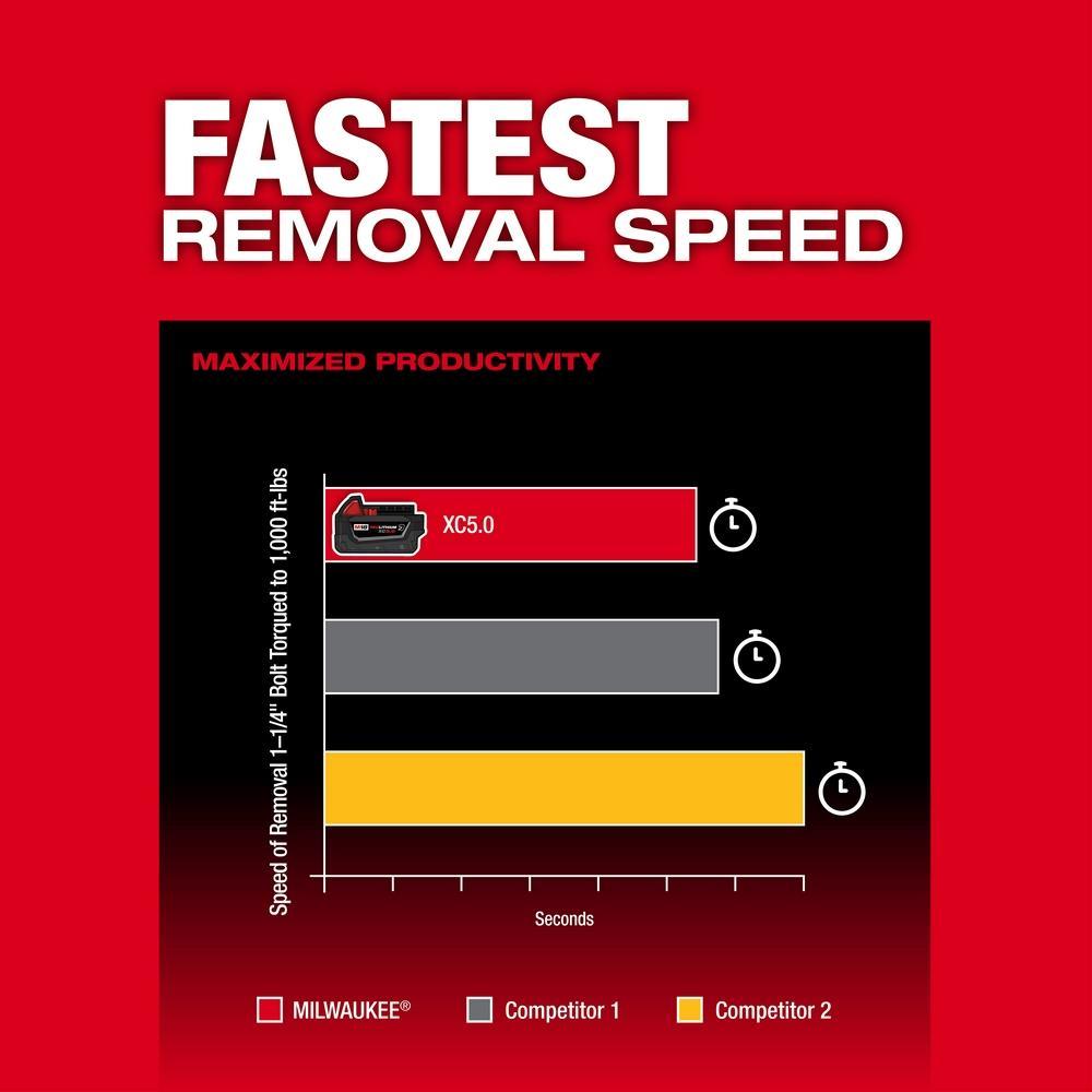 Milwaukee® 2967-22 MIL 2967-22