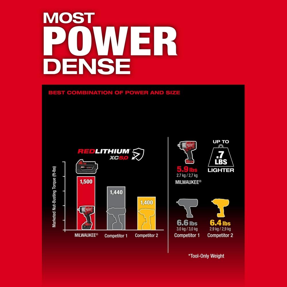 DeWALT&reg; XR&reg; DCKO215M1 Cordless Power Tool Combination Kit, Tools: String Trimmer, 20 V, 4 Ah Li-Ion Battery, 0 to 6300 rpm