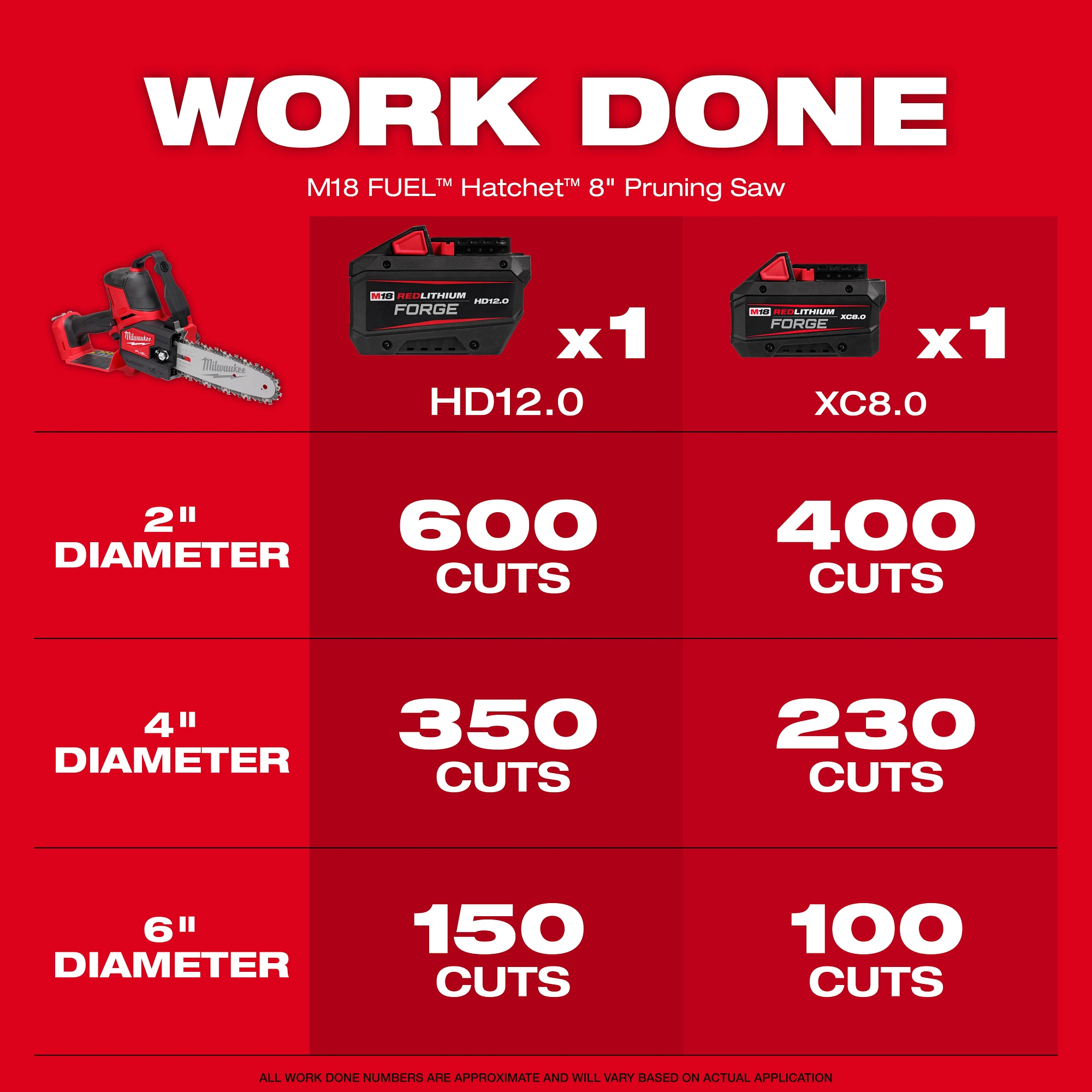 Milwaukee&reg; 3004-20 MIL 3004-20