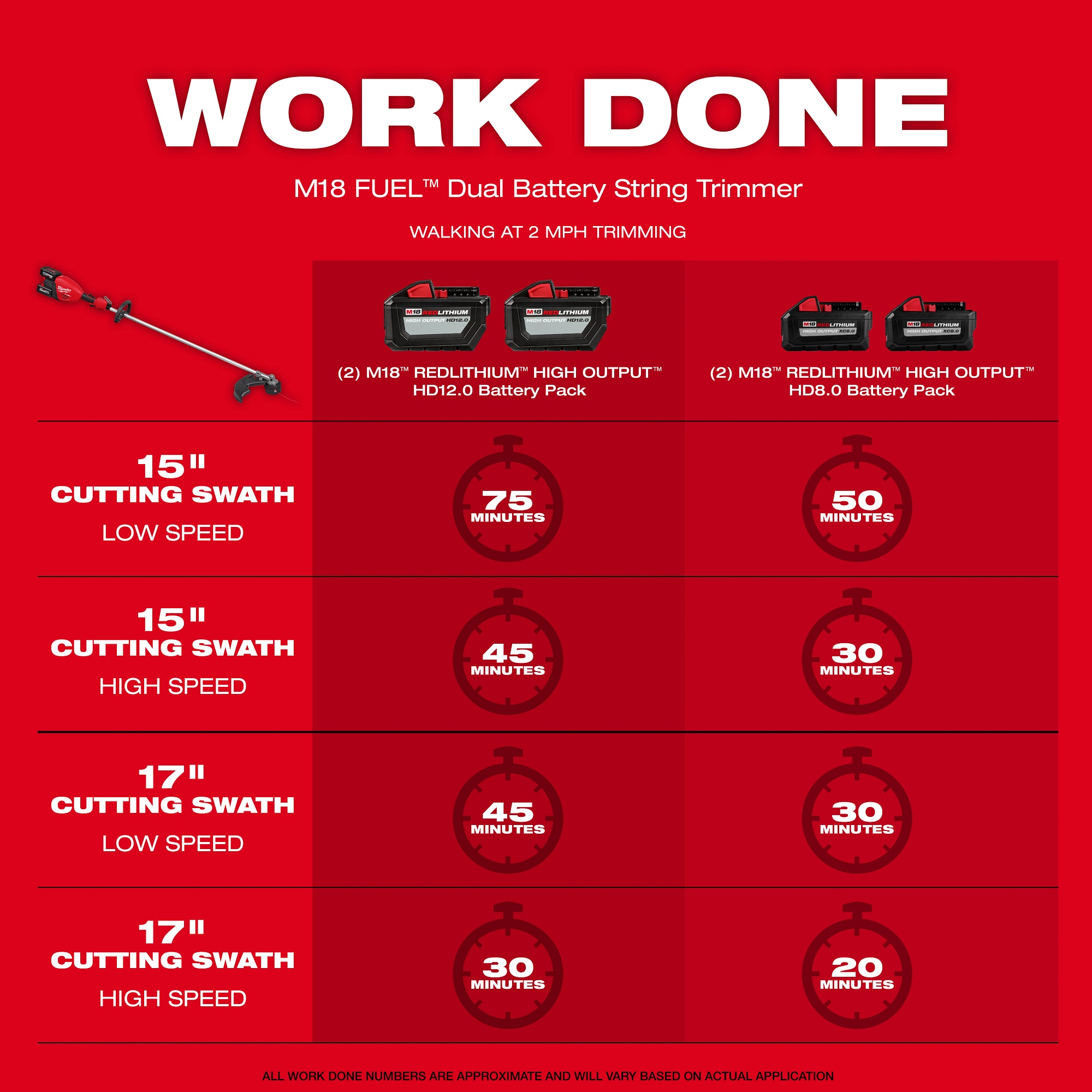Milwaukee&reg; 3006-22 MIL 3006-22