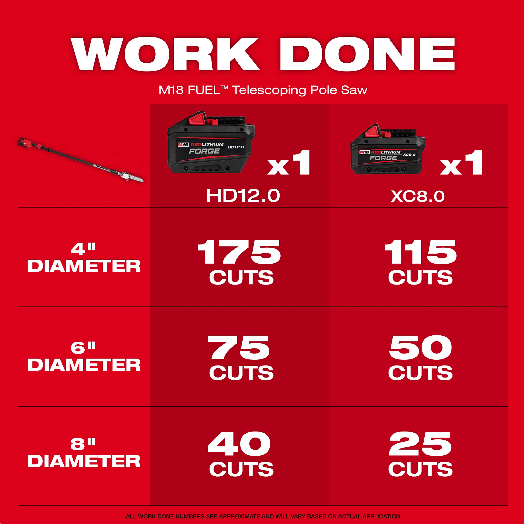Milwaukee&reg; 3013-21 MILT 3013-21