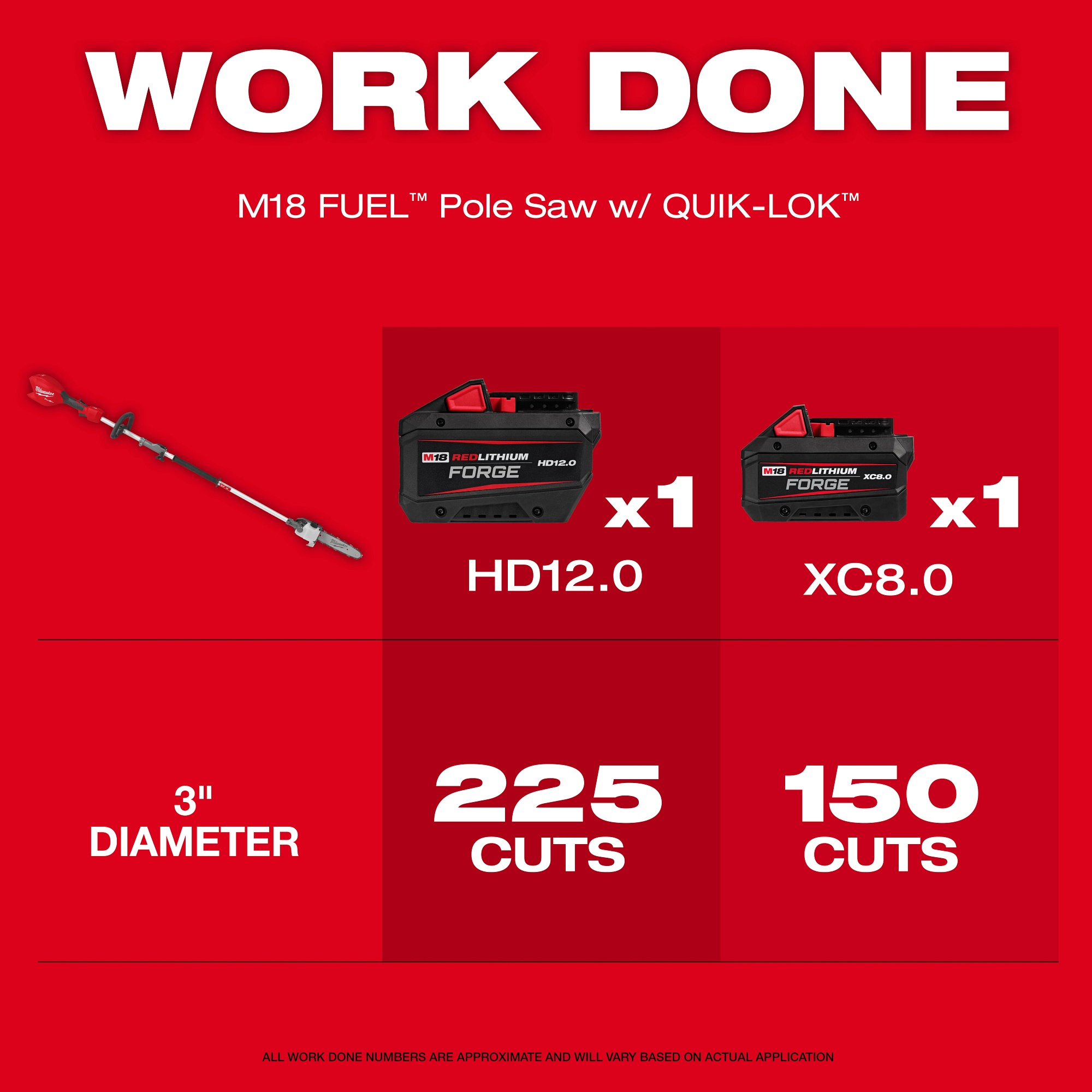 Milwaukee&reg; 3016-21PS MILT 3016-21PS