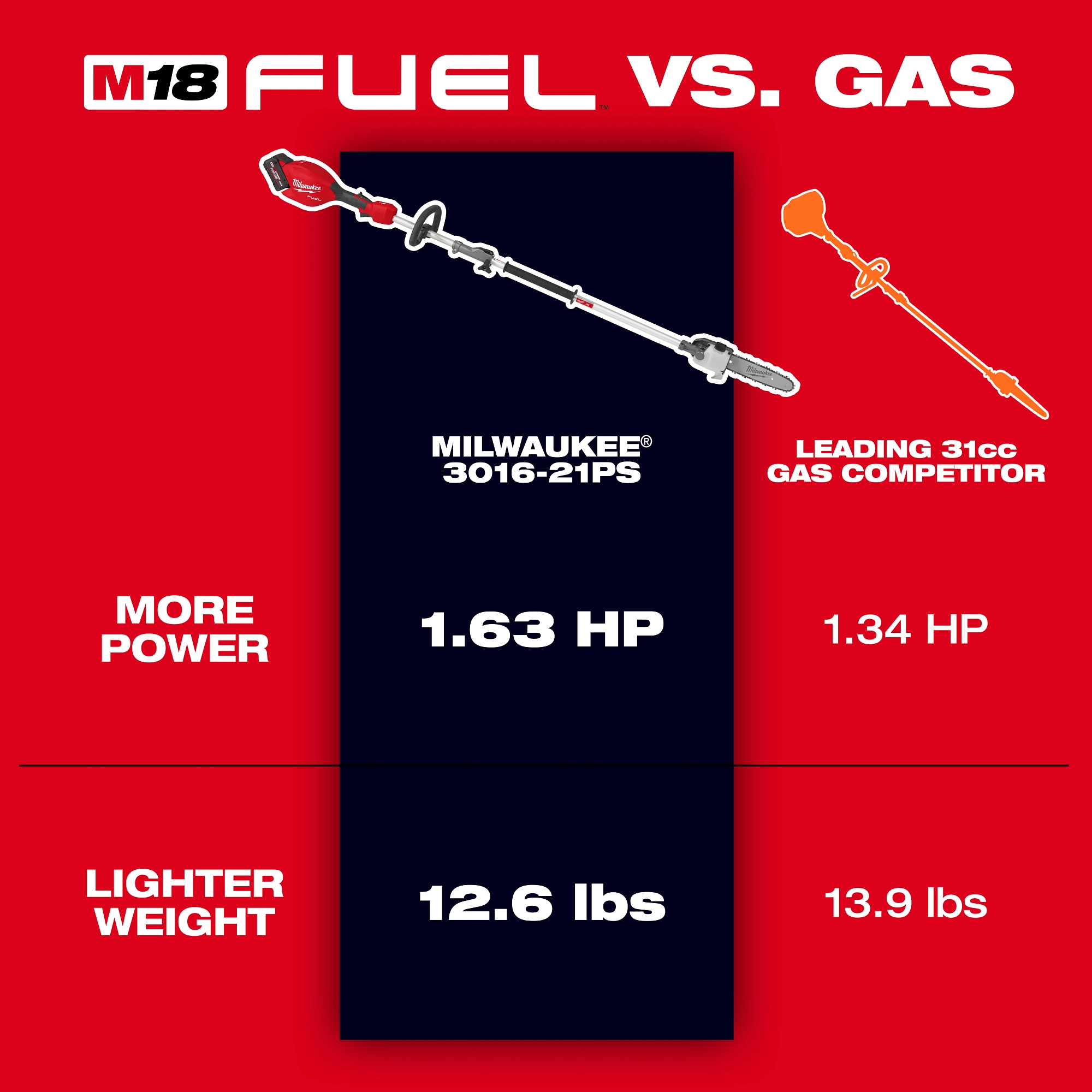 Milwaukee&reg; 3016-21PS MILT 3016-21PS