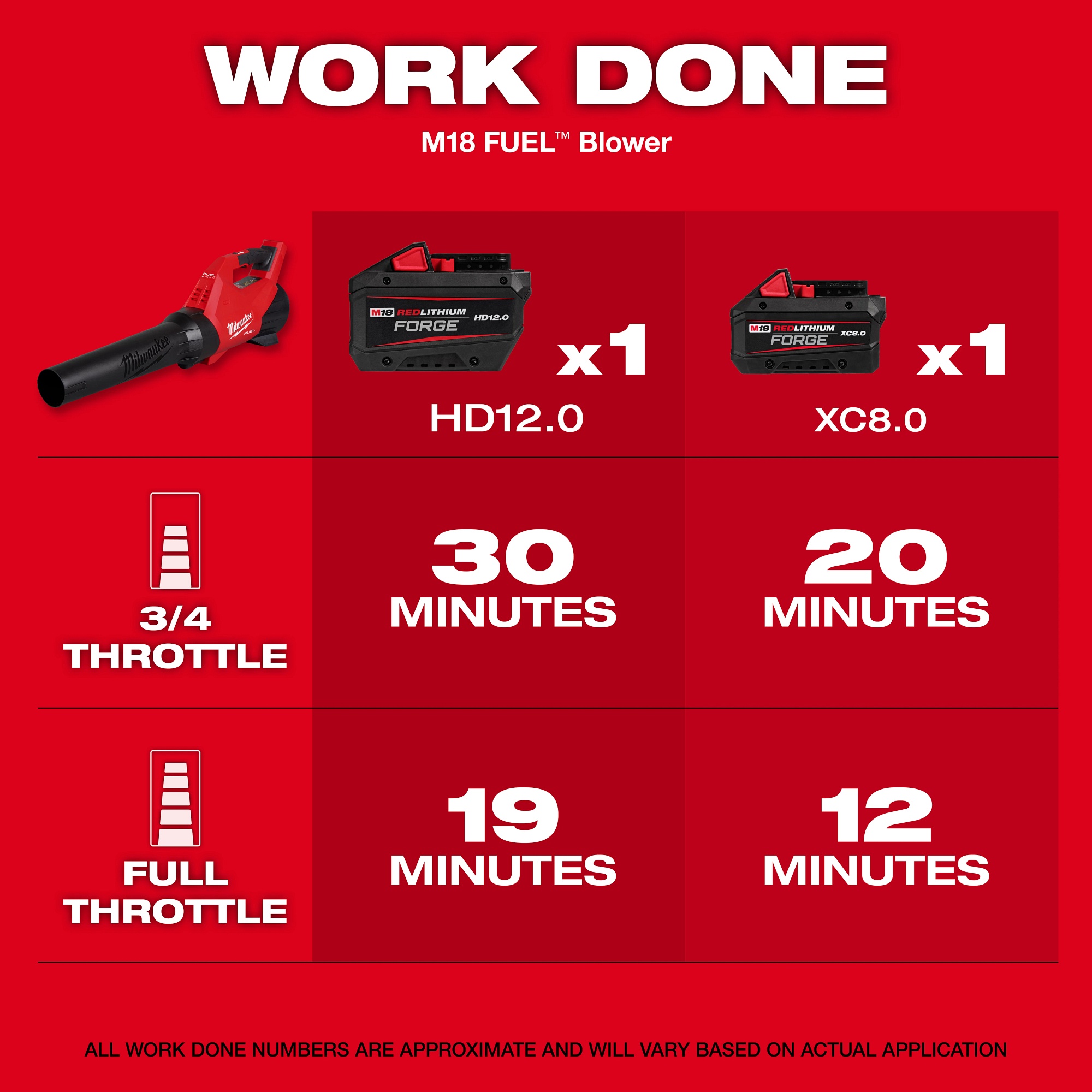 Milwaukee&reg; 3017-21HD MIL 3017-21HD