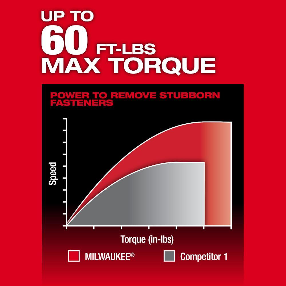 Milwaukee® 3050-21 MIL 3050-21