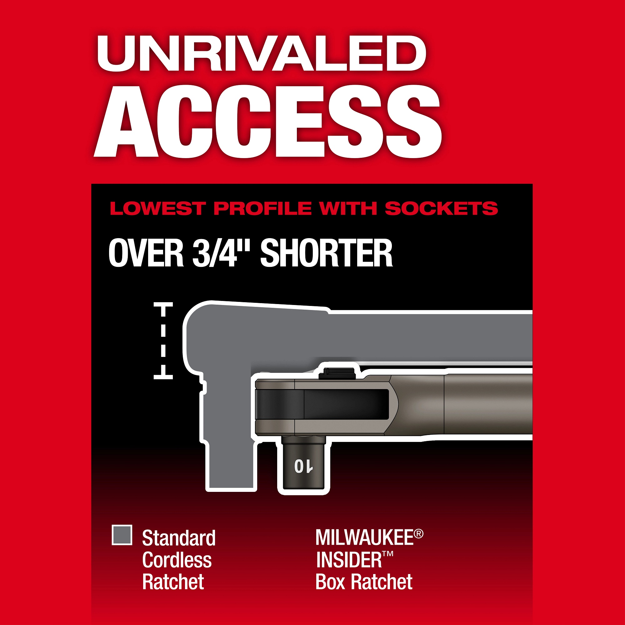 Milwaukee&reg; 3050-21 MIL 3050-21