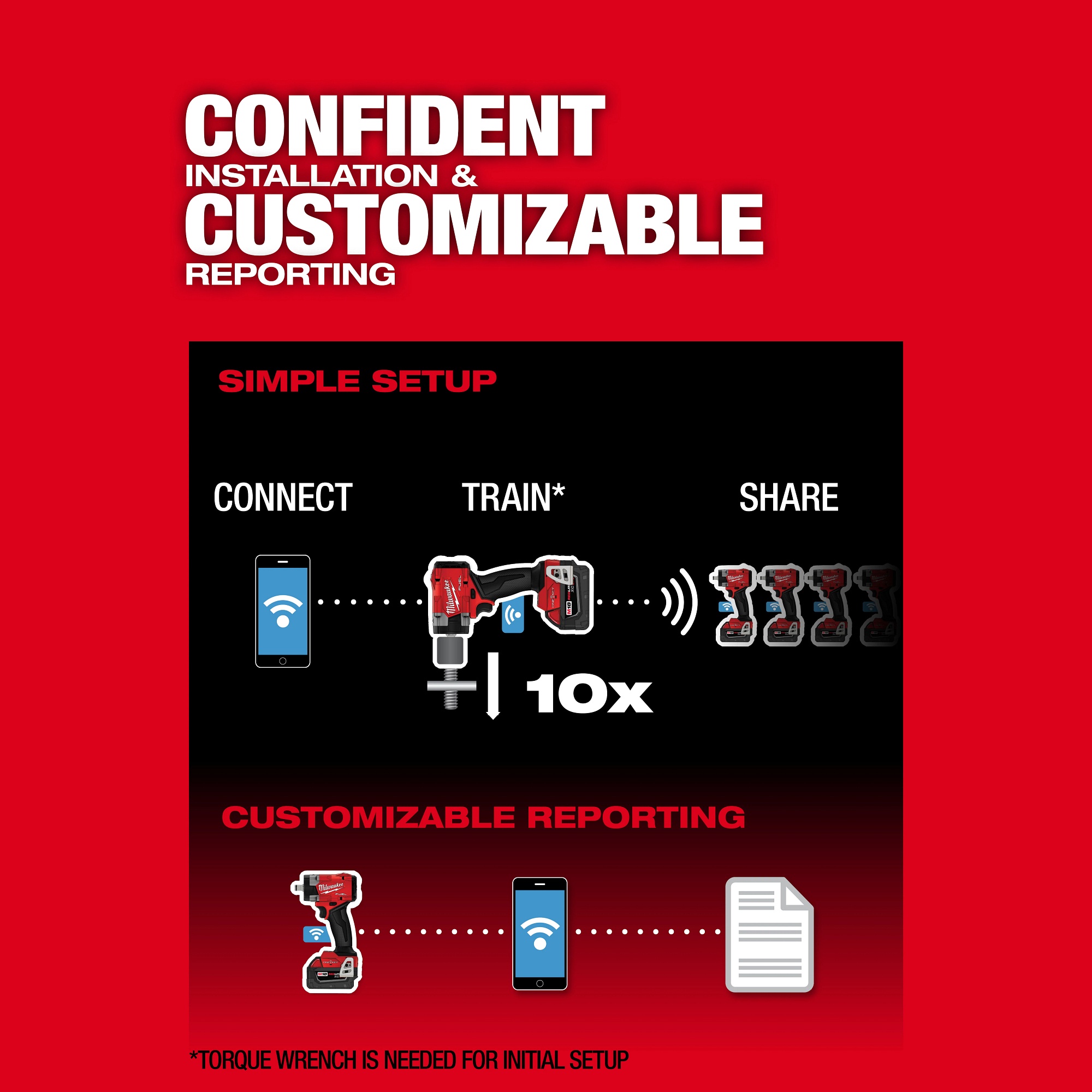 Milwaukee&reg; 3061P-20 MIL 3061P-20