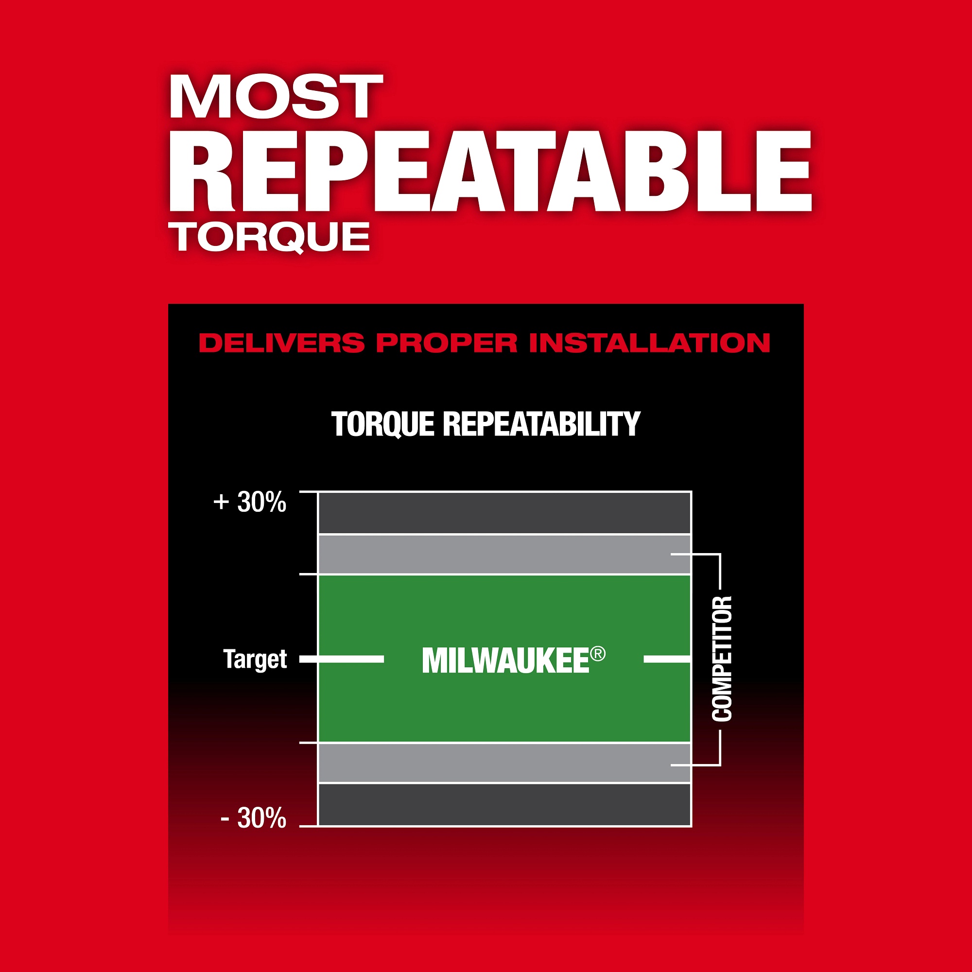 Milwaukee&reg; 3061P-20 MIL 3061P-20