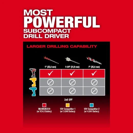 Milwaukee® 3403-20 MIL 3403-20