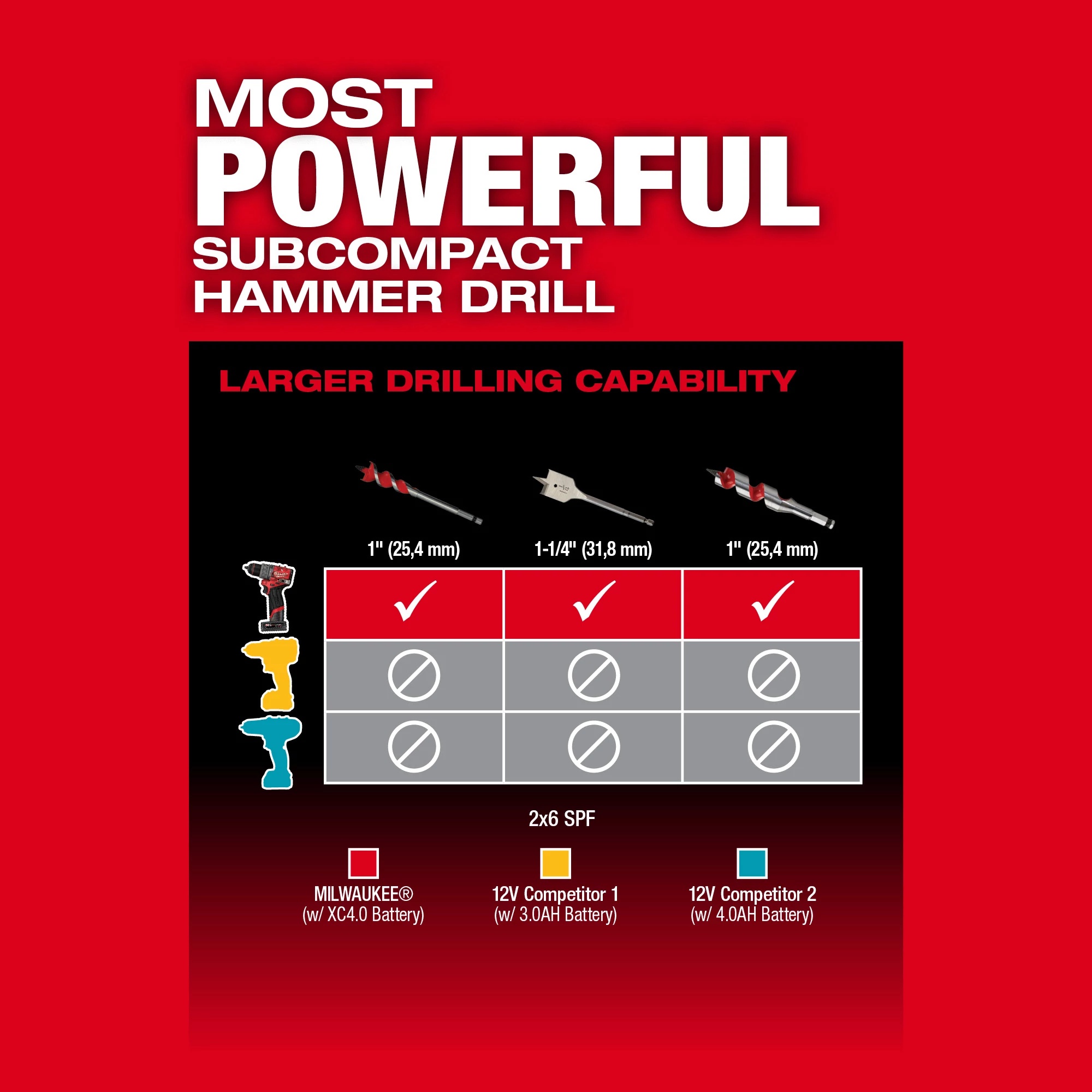 Milwaukee&reg; 3404-22 MIL 3404-22
