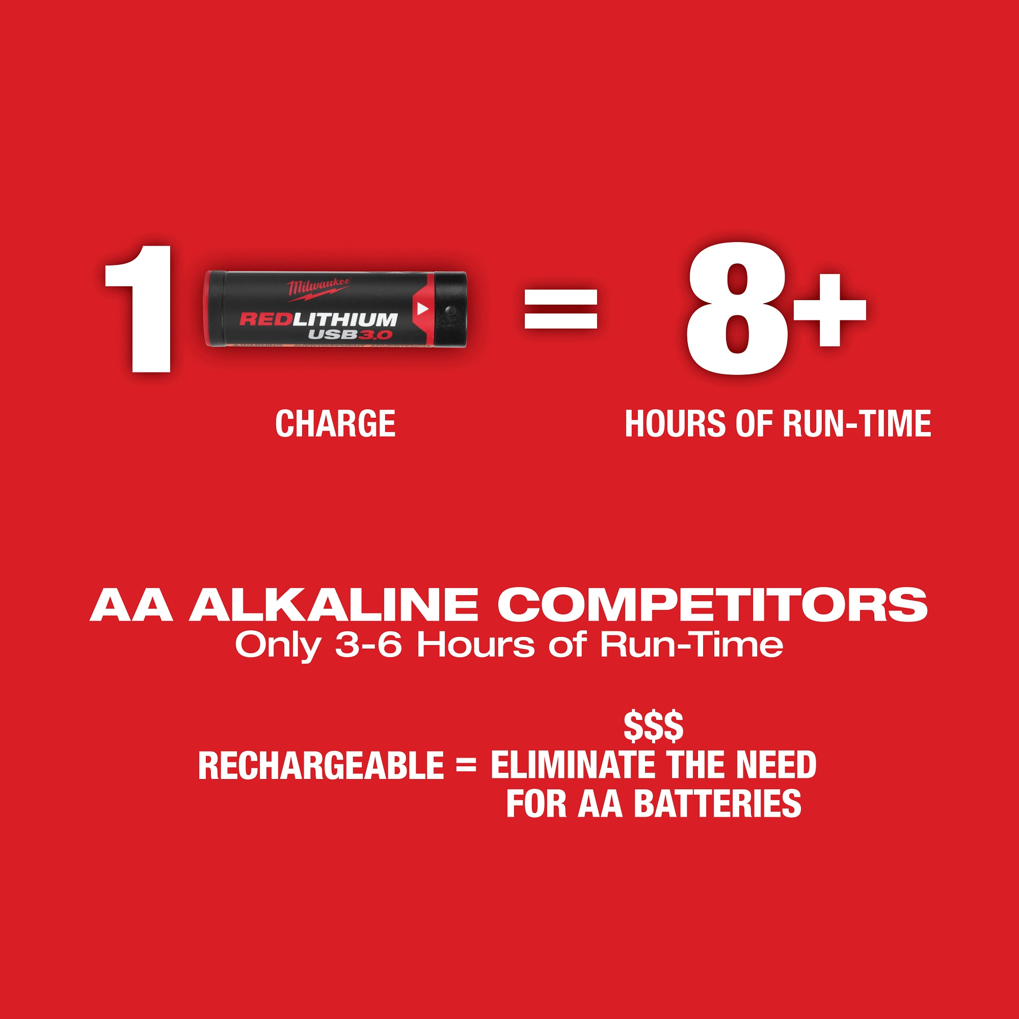 Milwaukee&reg; 3522-21 MIL 3522-21