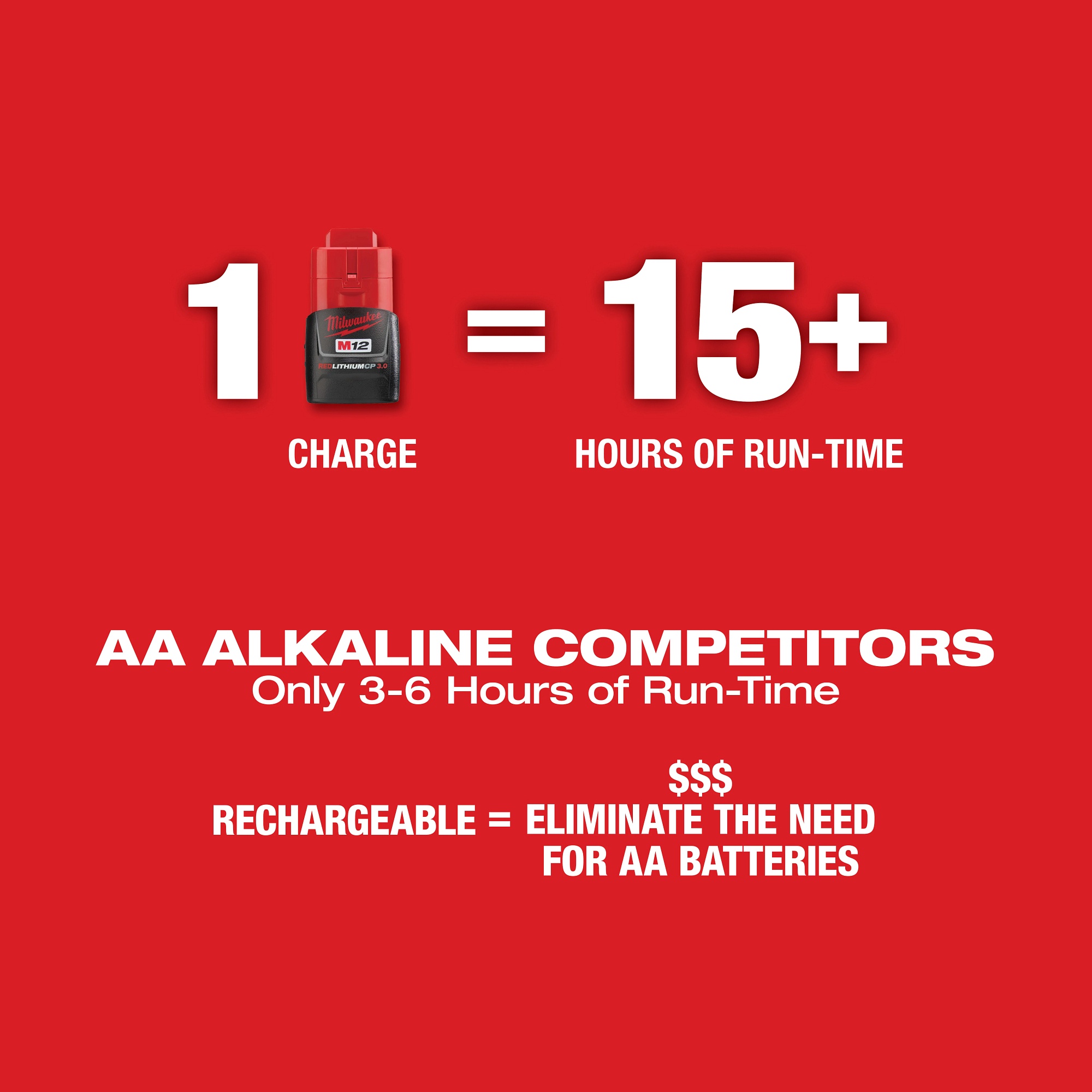 Milwaukee&reg; 3622-20 MIL 3622-20