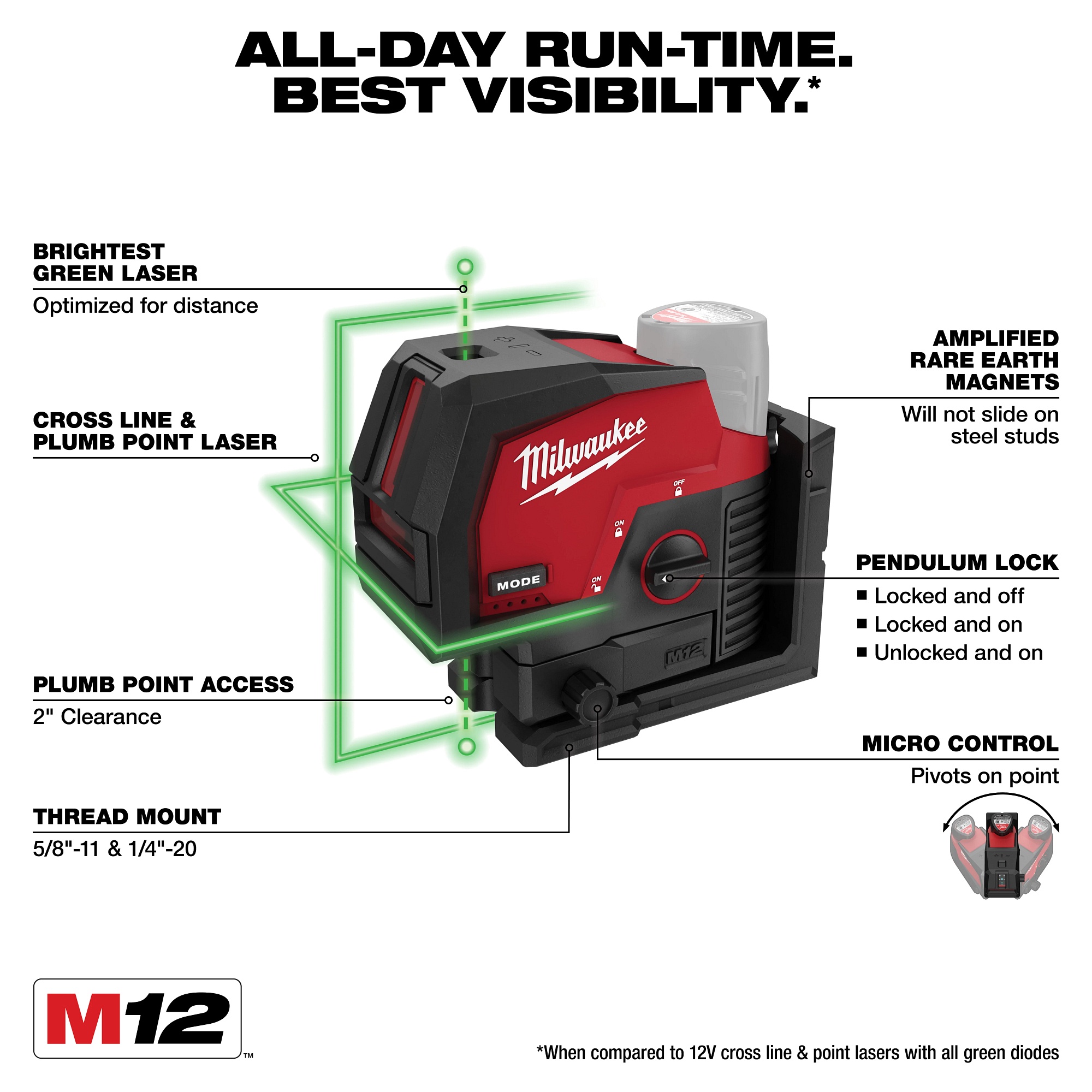 Milwaukee&reg; 3622-20 MIL 3622-20