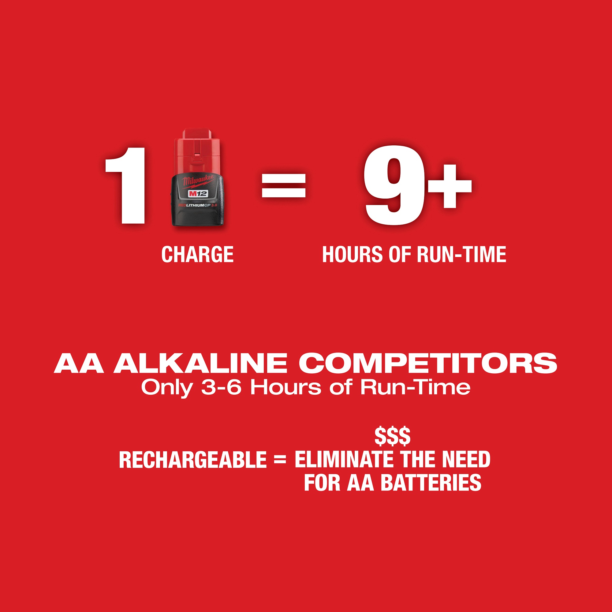 Milwaukee&reg; 3624-20 MIL 3624-20