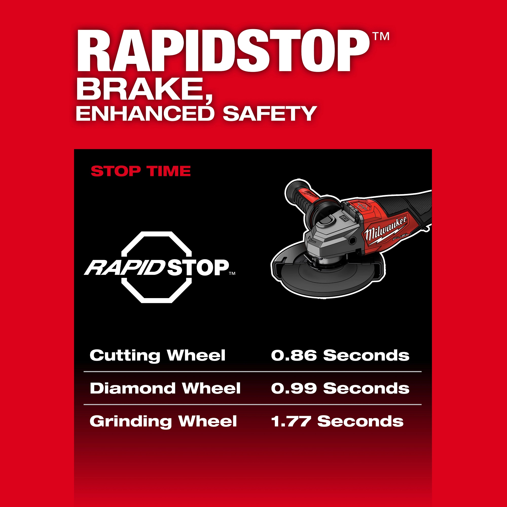 Milwaukee&reg; 3670-22 MIL 3670-22