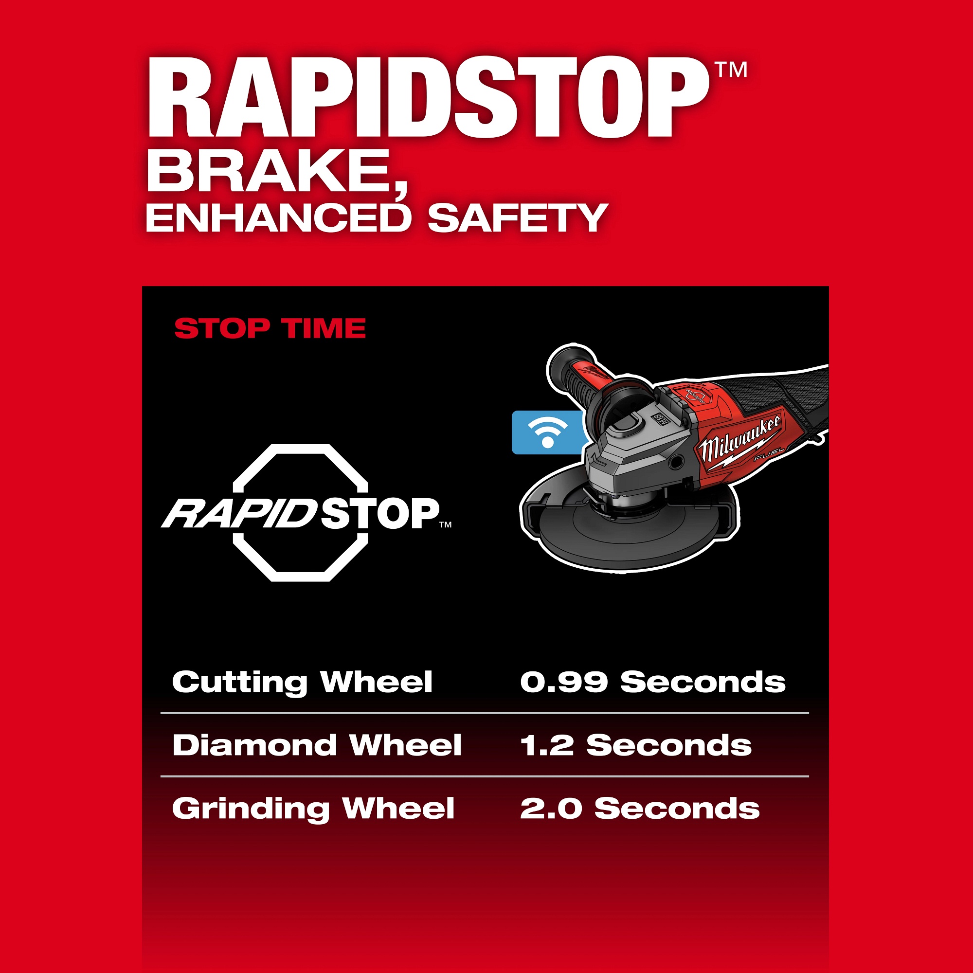 Milwaukee&reg; 3672-22 MIL 3672-22