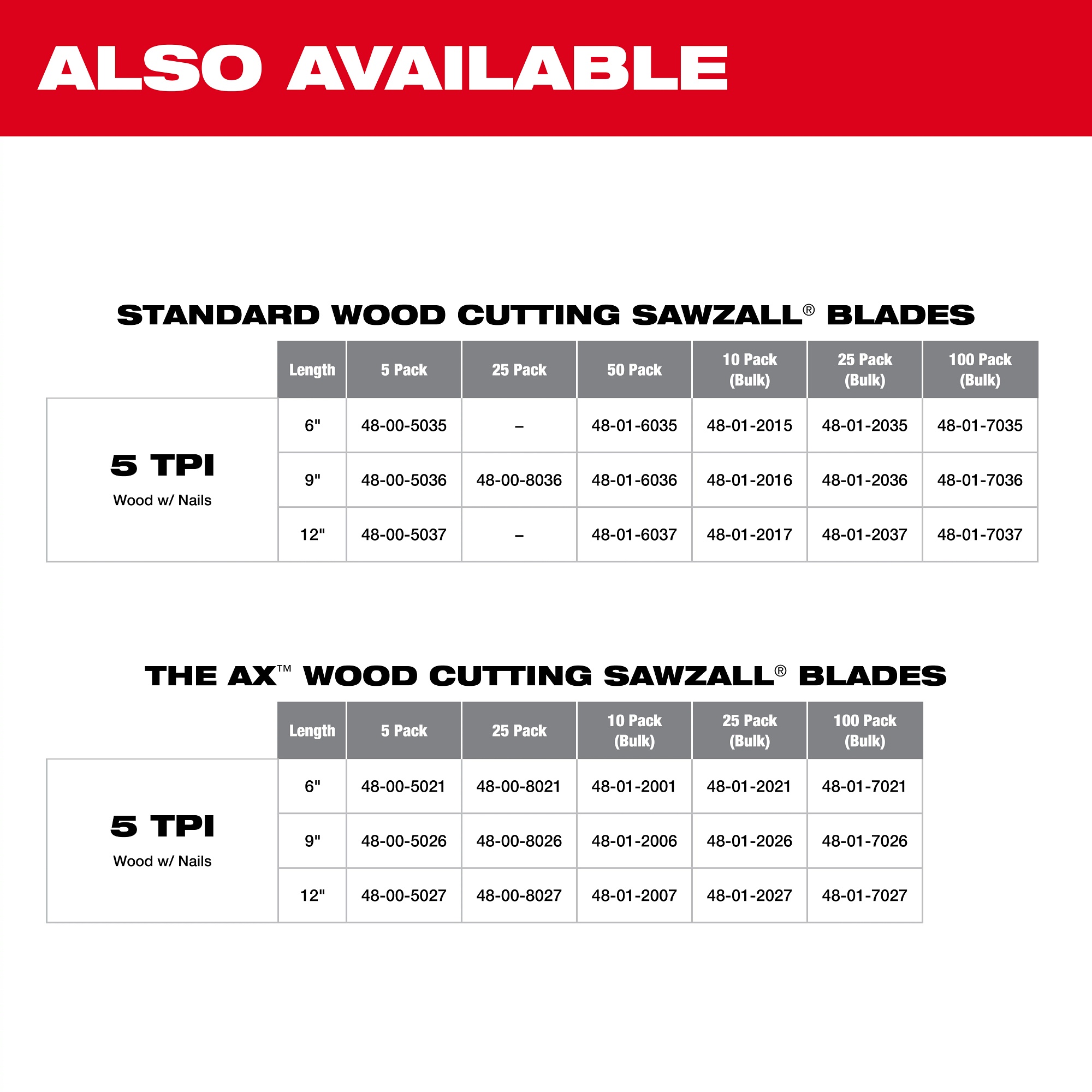 Milwaukee&reg; 48-00-5035 MIL 48-00-5035