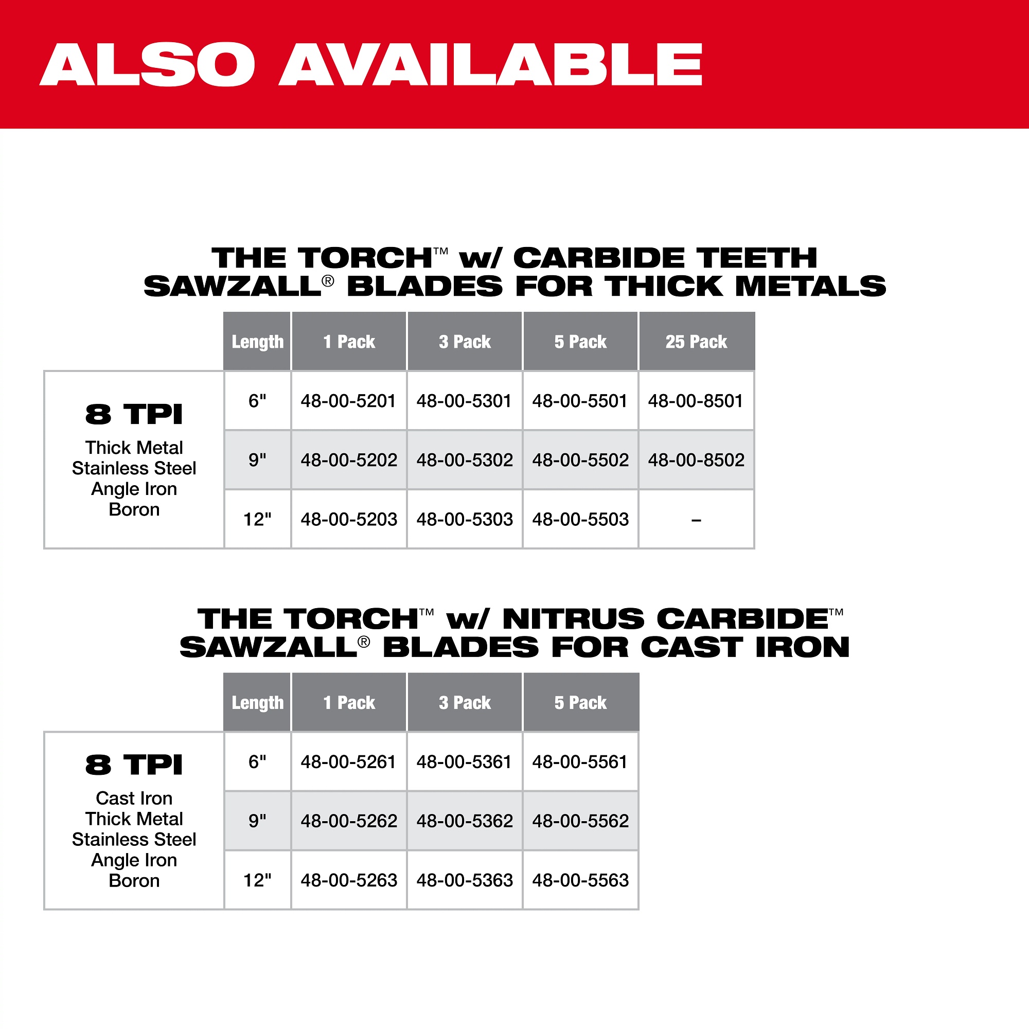 Milwaukee&reg; 48-00-5090 MIL-48-00-5090