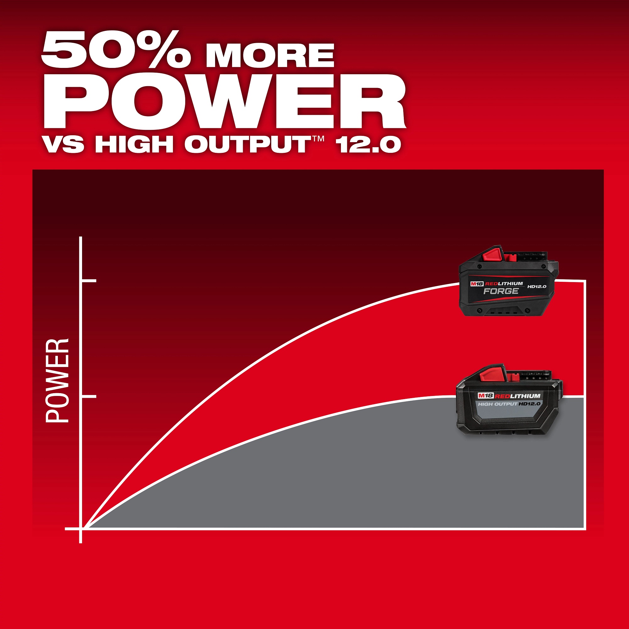 Milwaukee&reg; 48-11-1813 MIL 48-11-1813