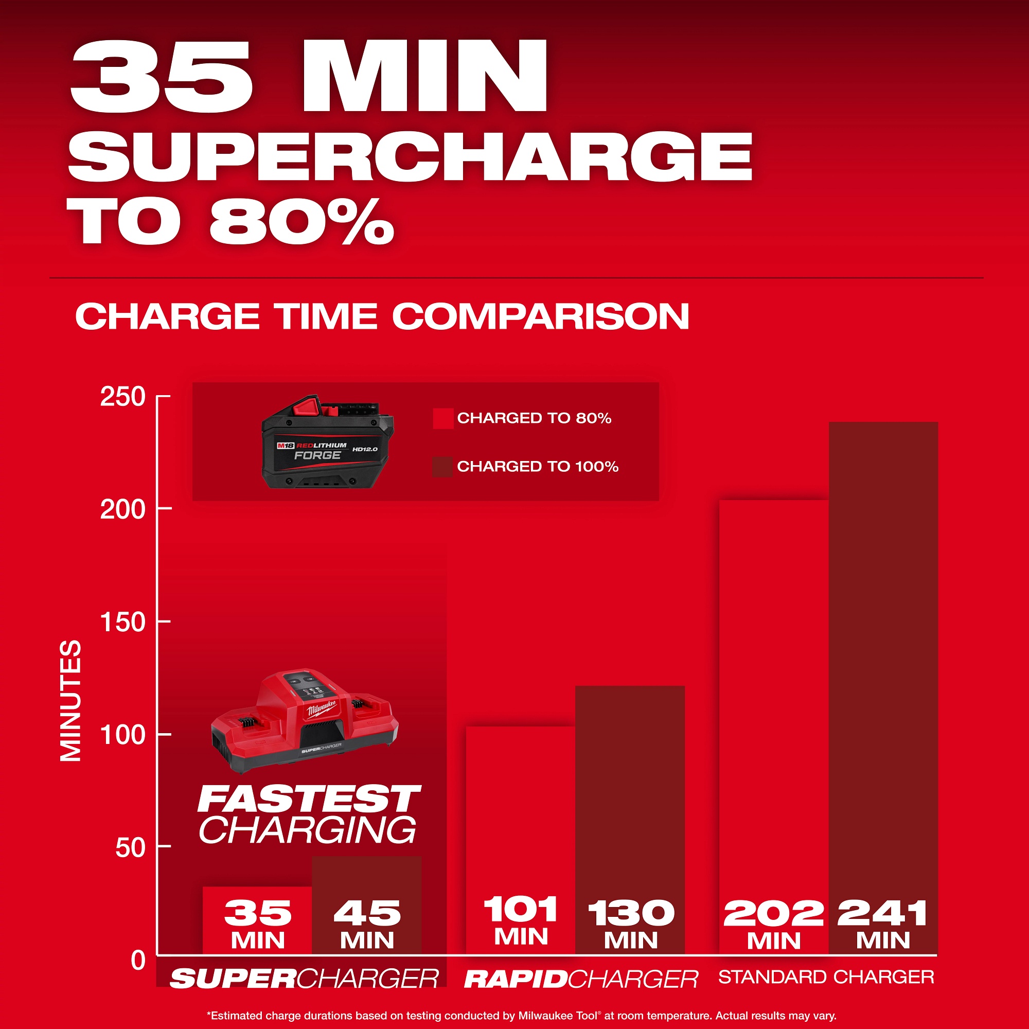 Milwaukee&reg; 48-11-1813 MIL 48-11-1813