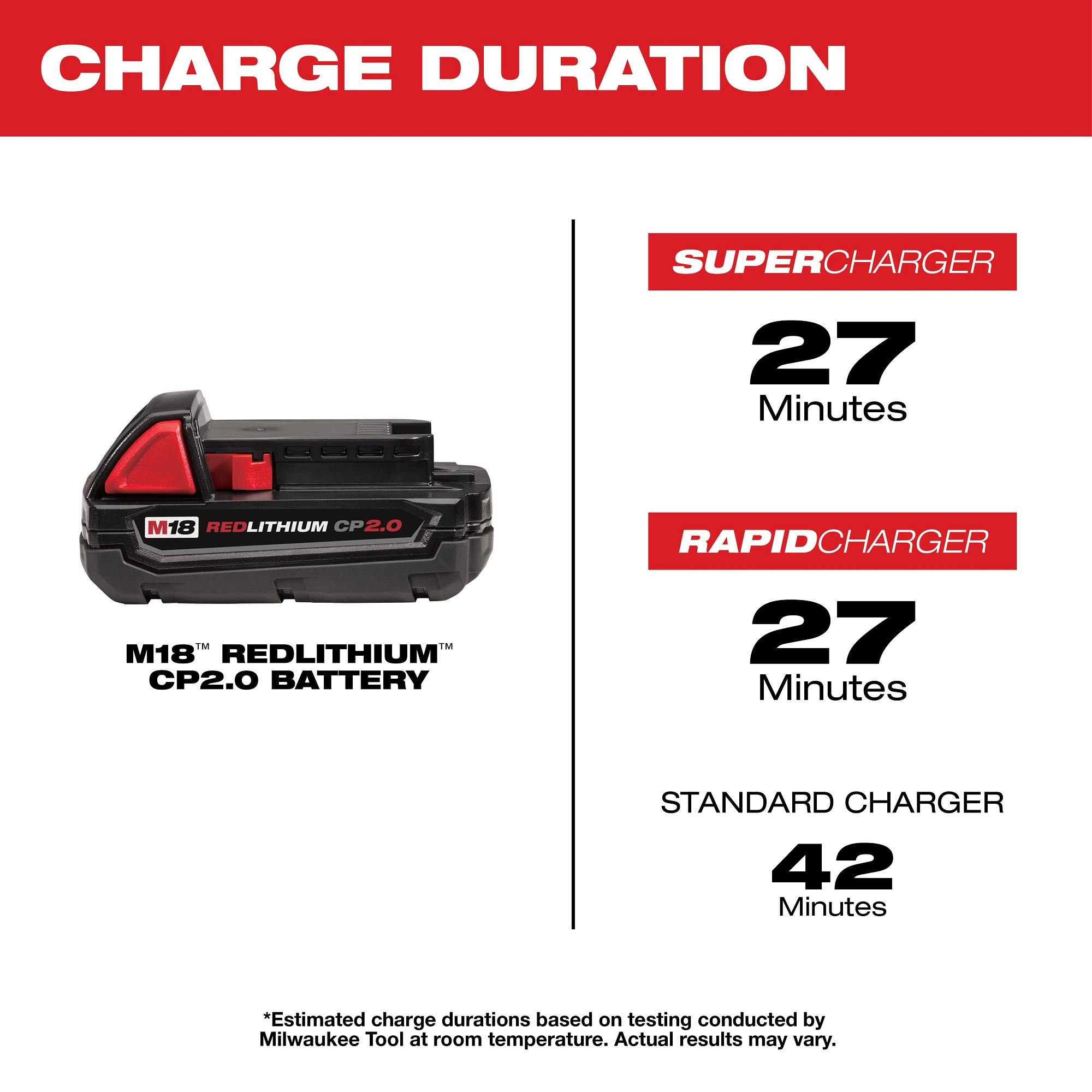 Milwaukee&reg; 48-11-1820 86807