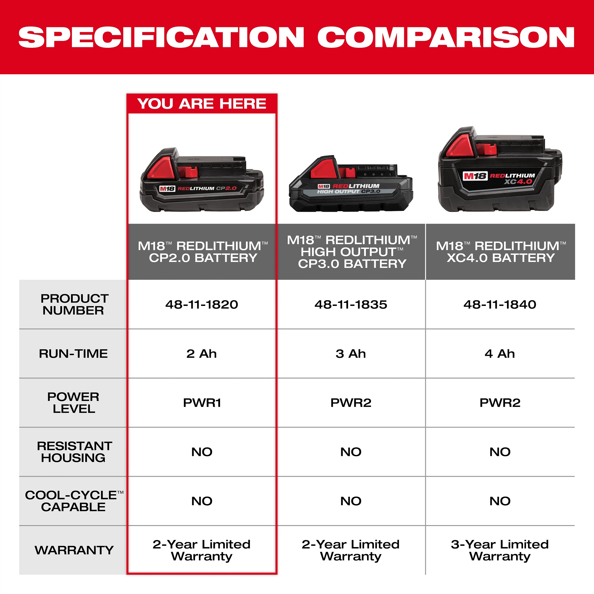Milwaukee&reg; 48-11-1820 86807