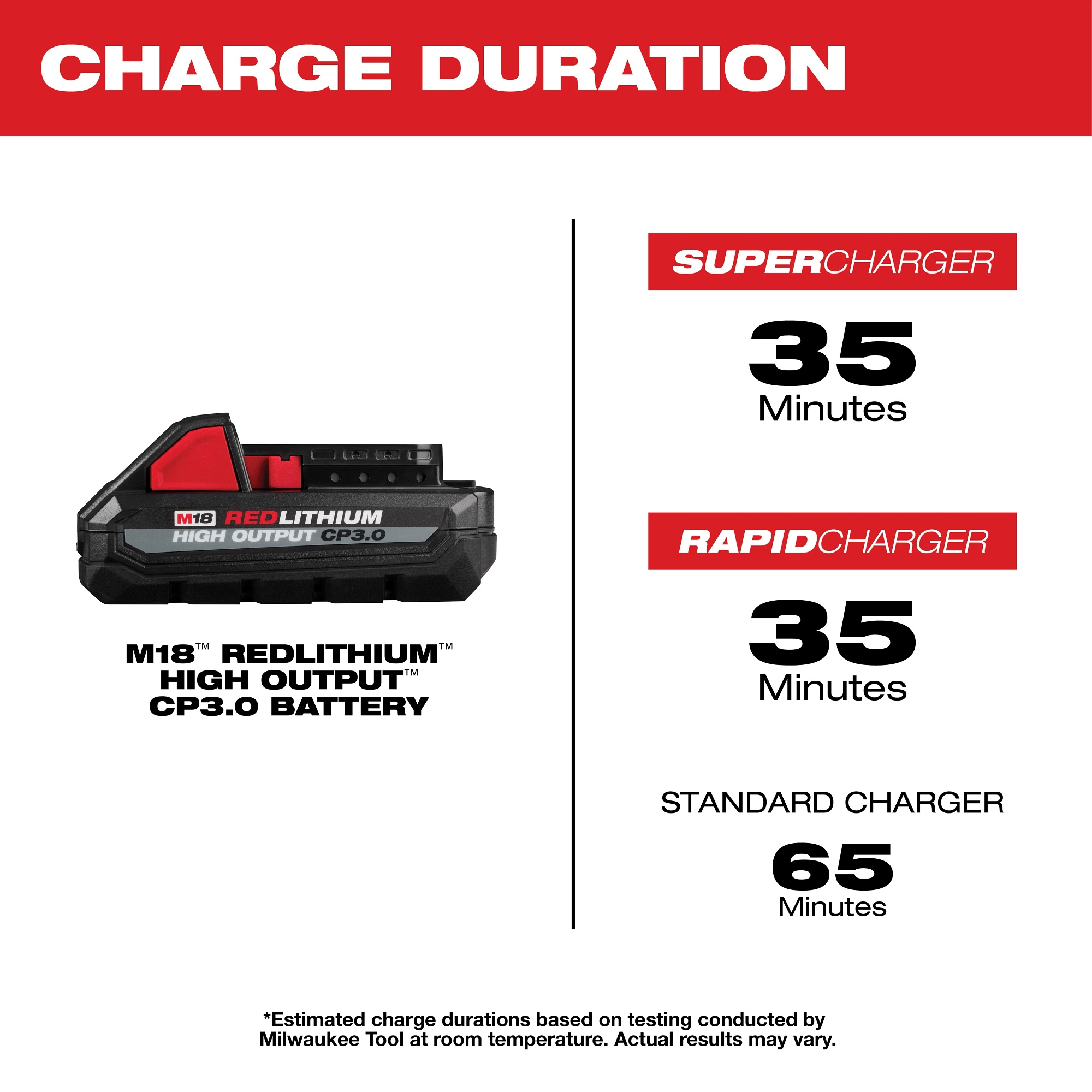 Milwaukee&reg; 48-11-1835 MIL 48-11-1835