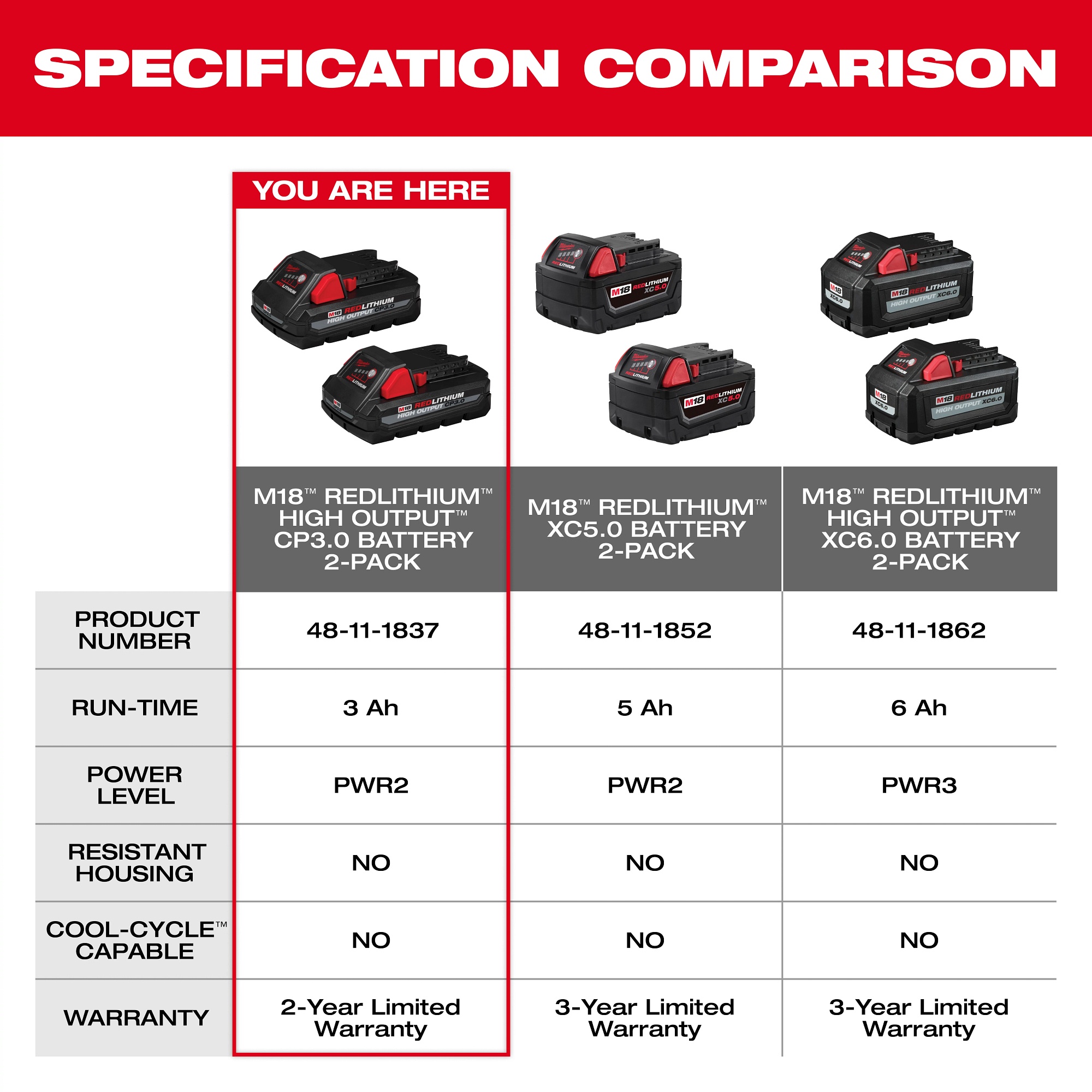 Milwaukee&reg; 48-11-1837 MIL 48-11-1837