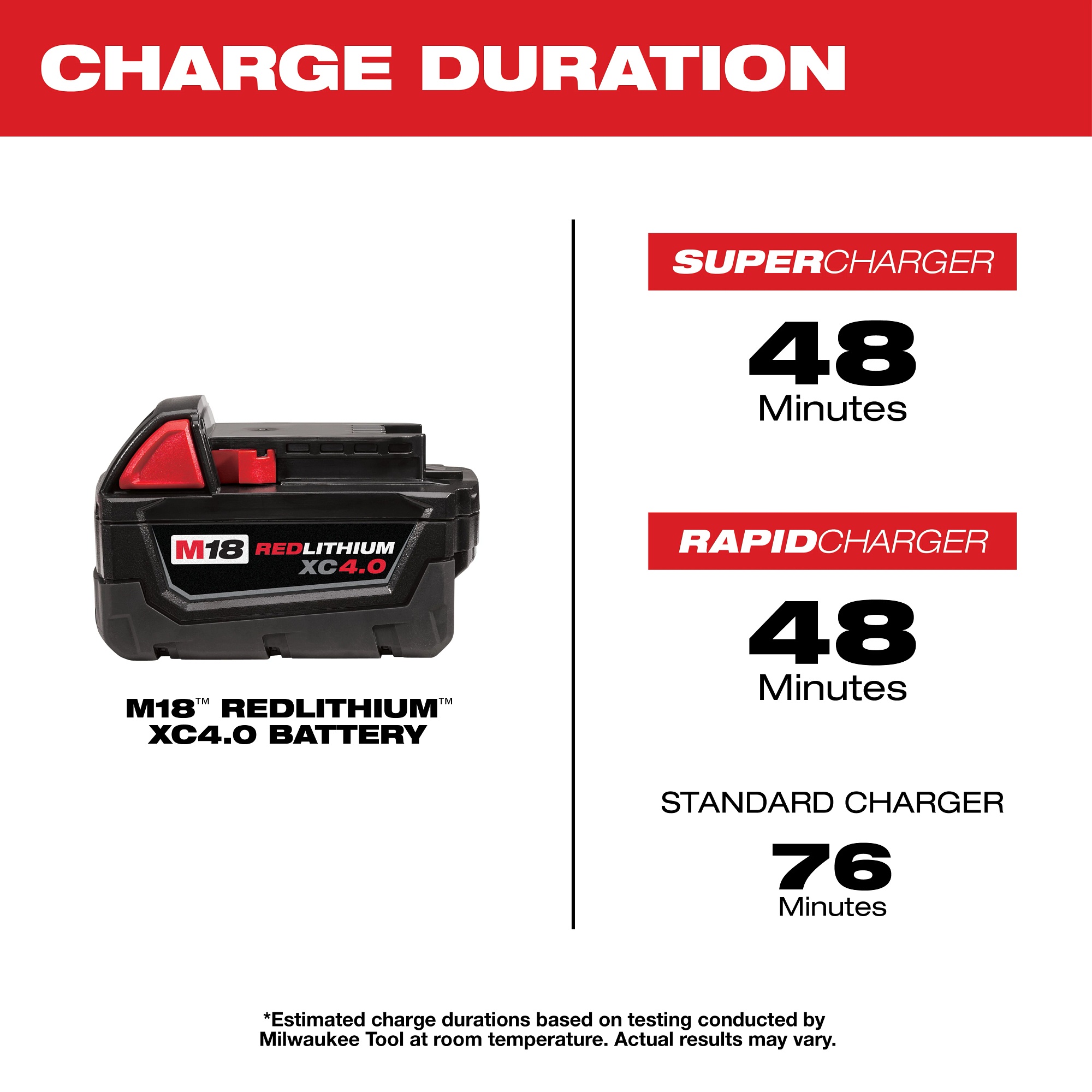 Milwaukee&reg; 48-11-1840 MIL-48-11-1840