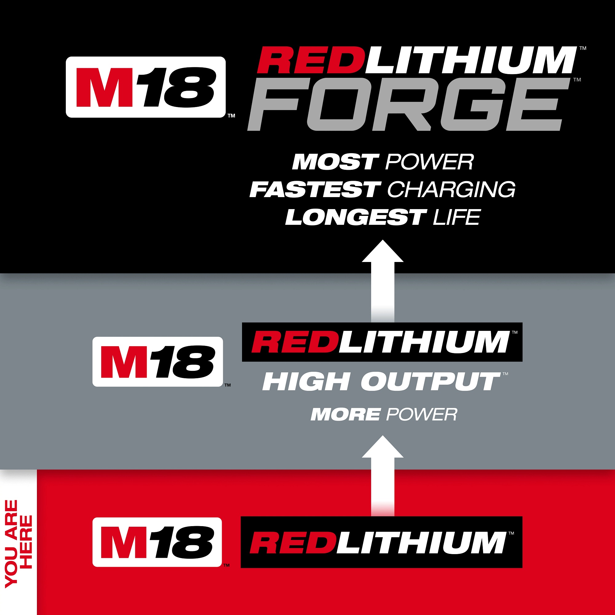 Milwaukee&reg; 48-11-1840 MIL-48-11-1840
