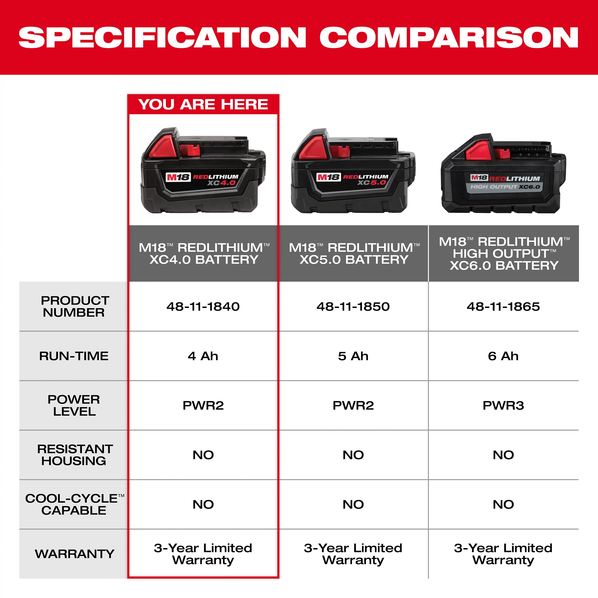 Milwaukee&reg; 48-11-1840 MIL-48-11-1840