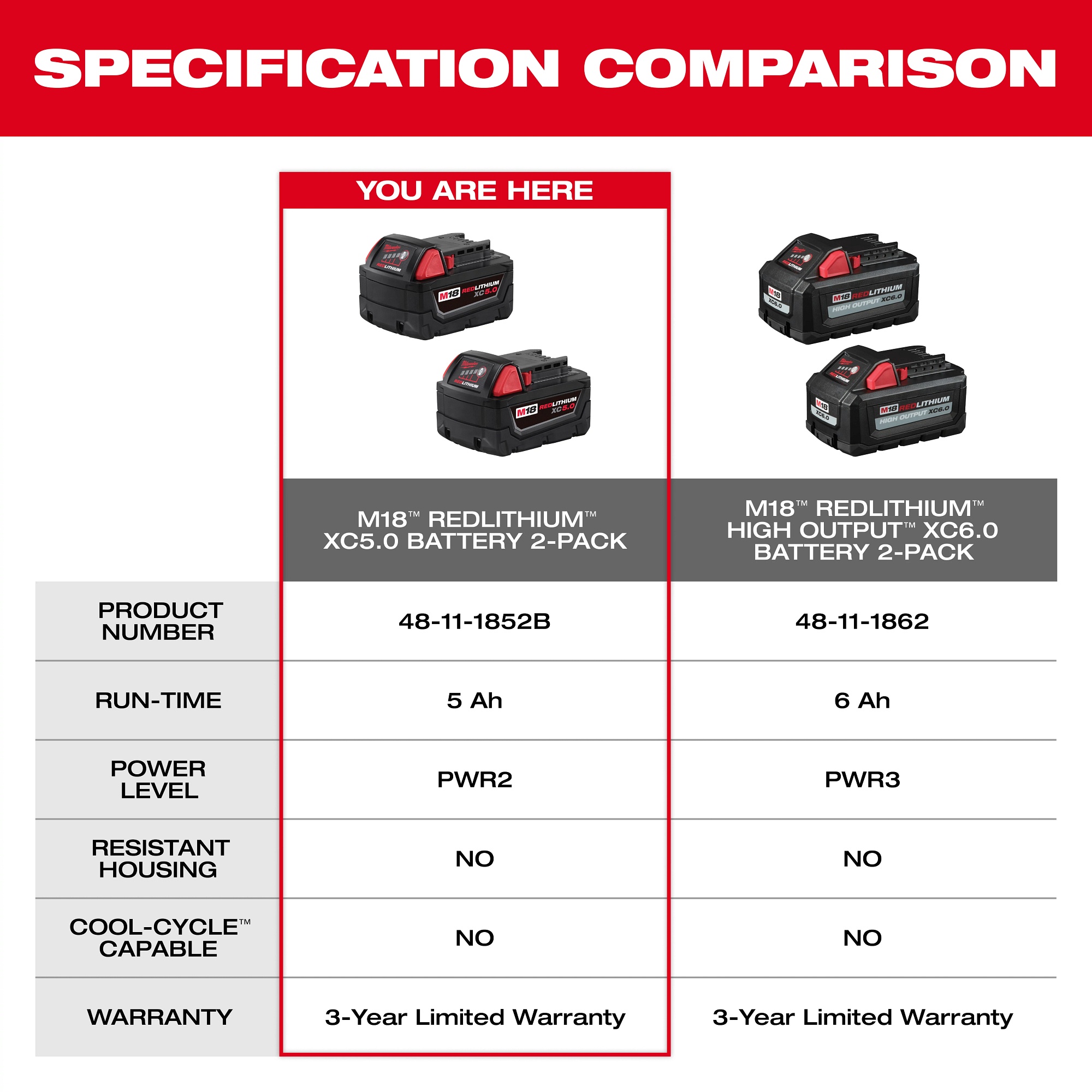 Milwaukee&reg; 48-11-1852 MIL 48-11-1852