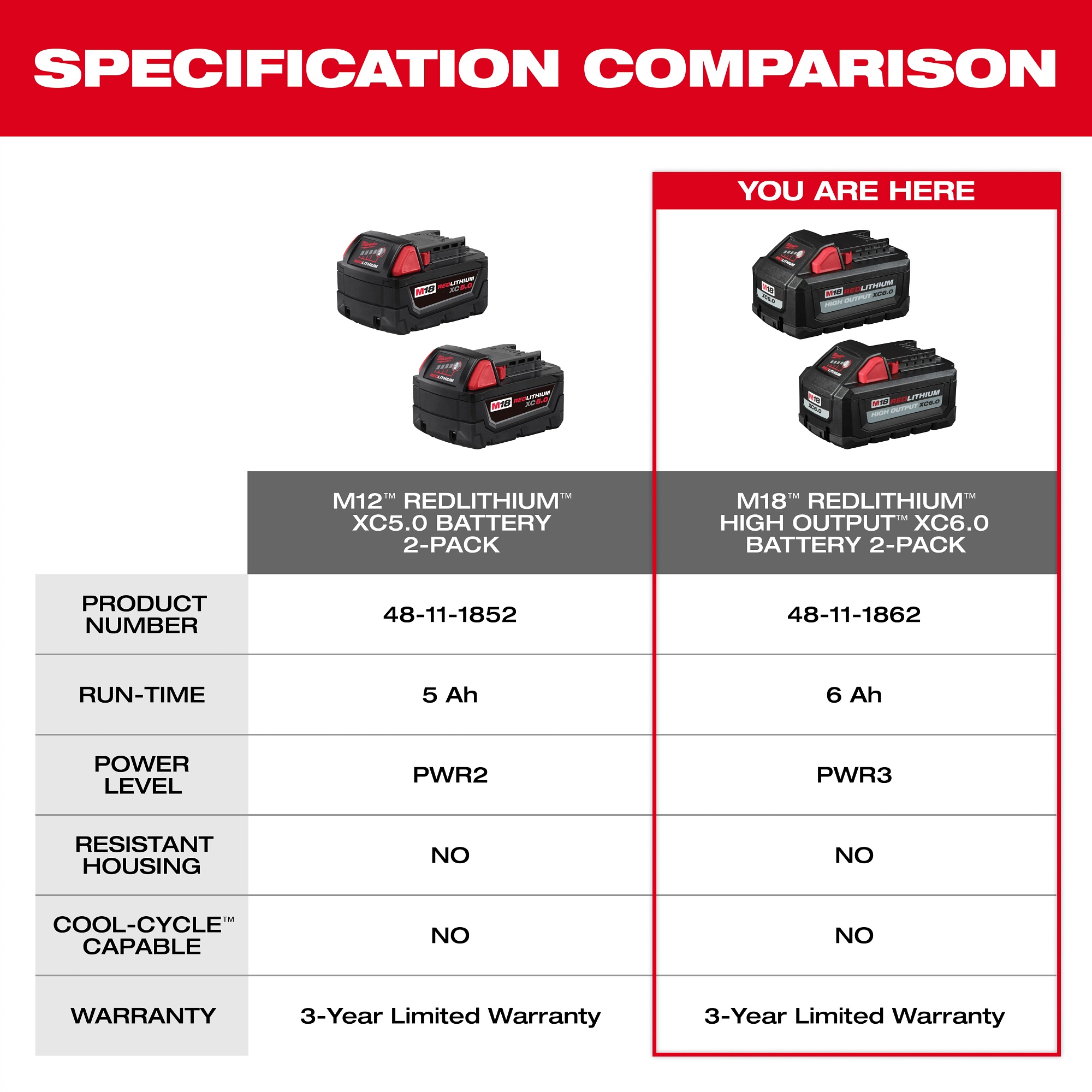 Milwaukee&reg; 48-11-1862 97437