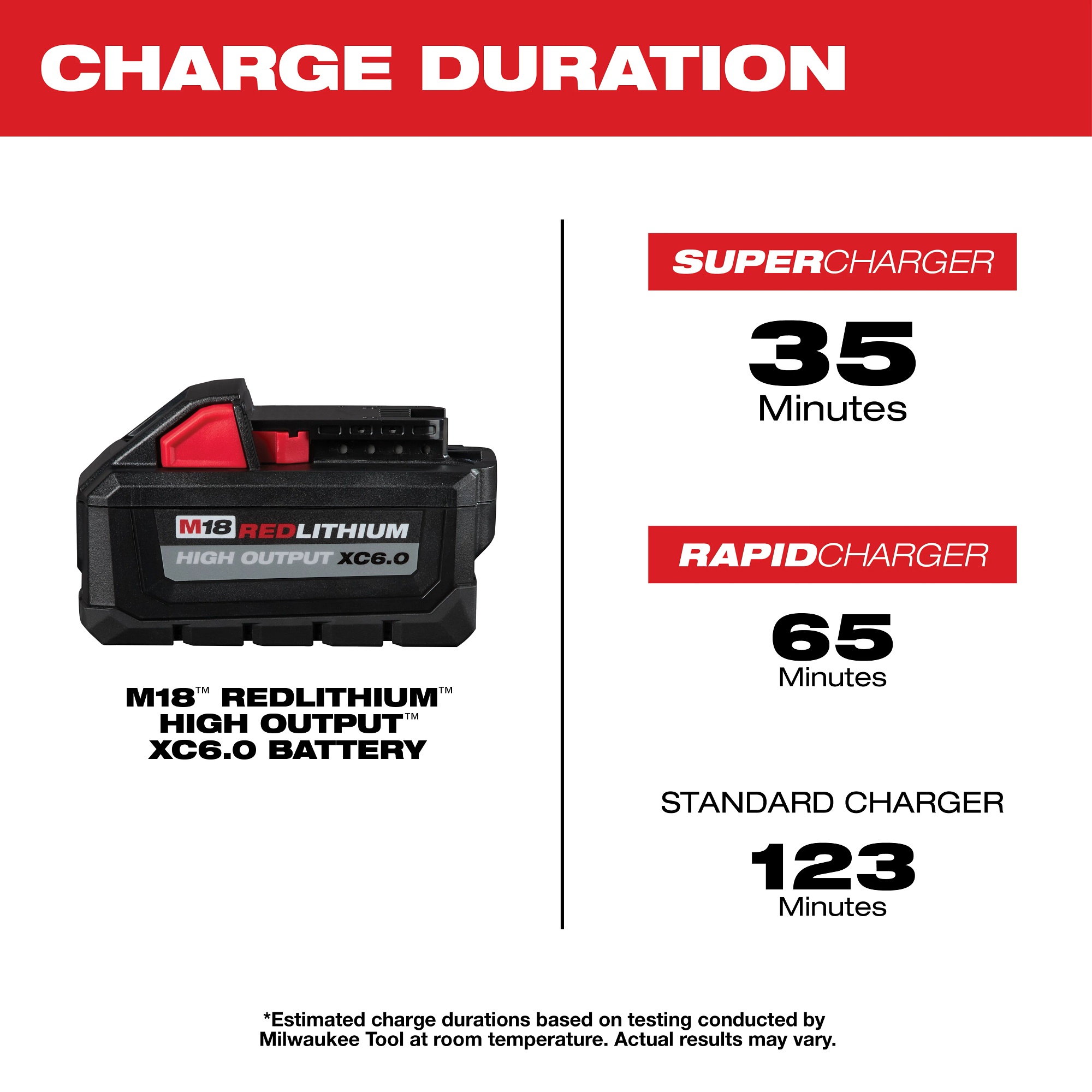 Milwaukee&reg; 48-11-1862 MIL 48-11-1862
