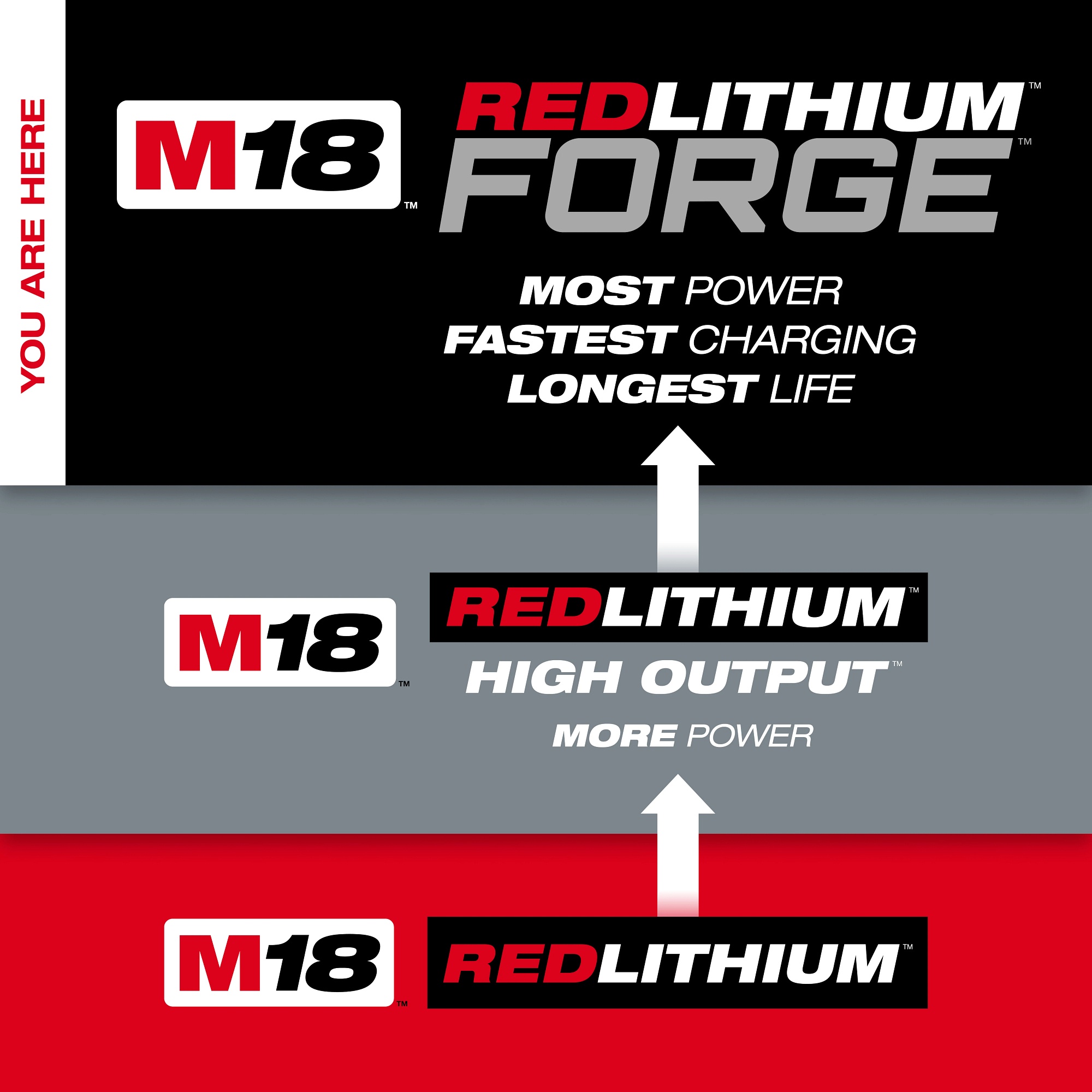 Milwaukee&reg; 48-11-1881 MIL 48-11-1881