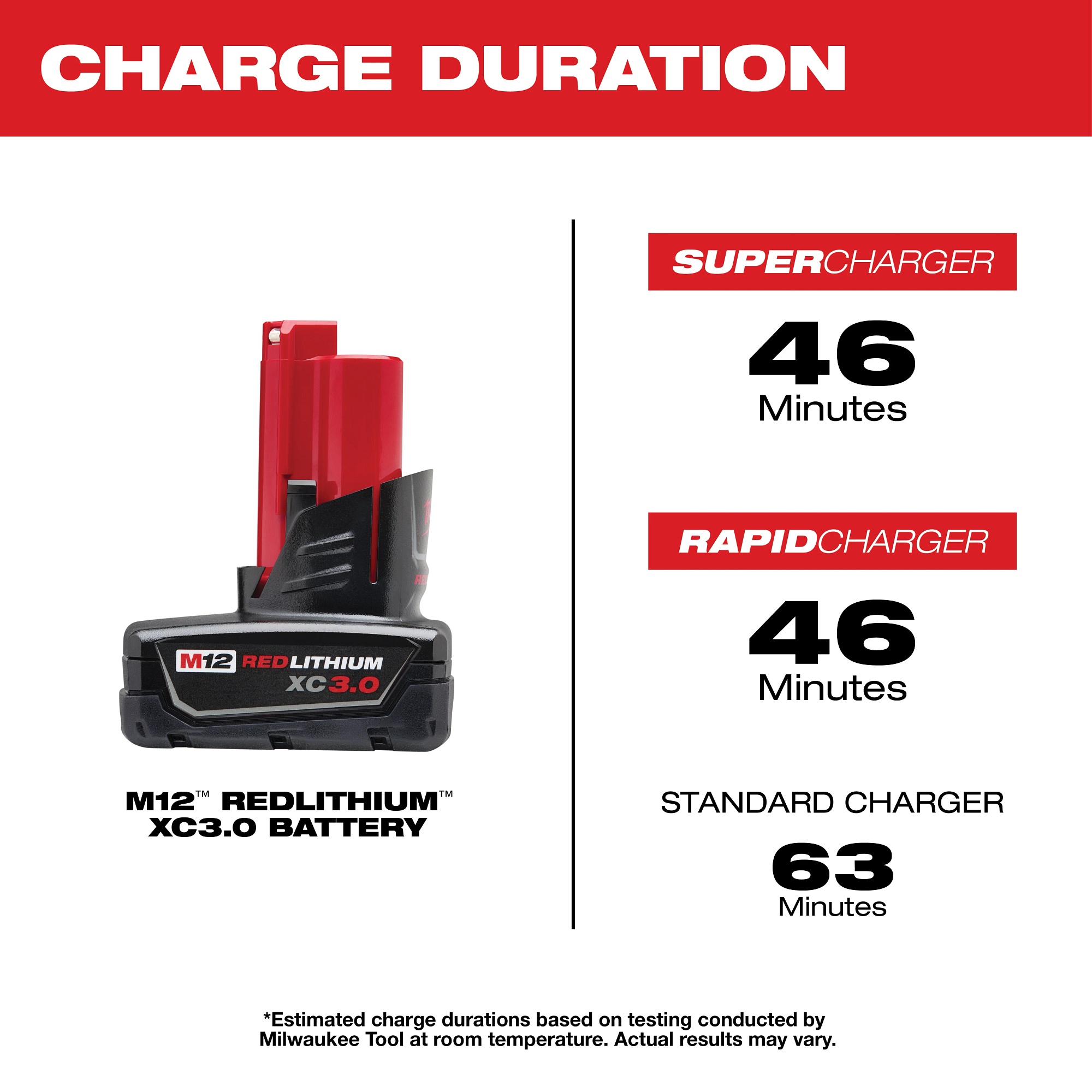 Milwaukee&reg; 48-11-2412 111614