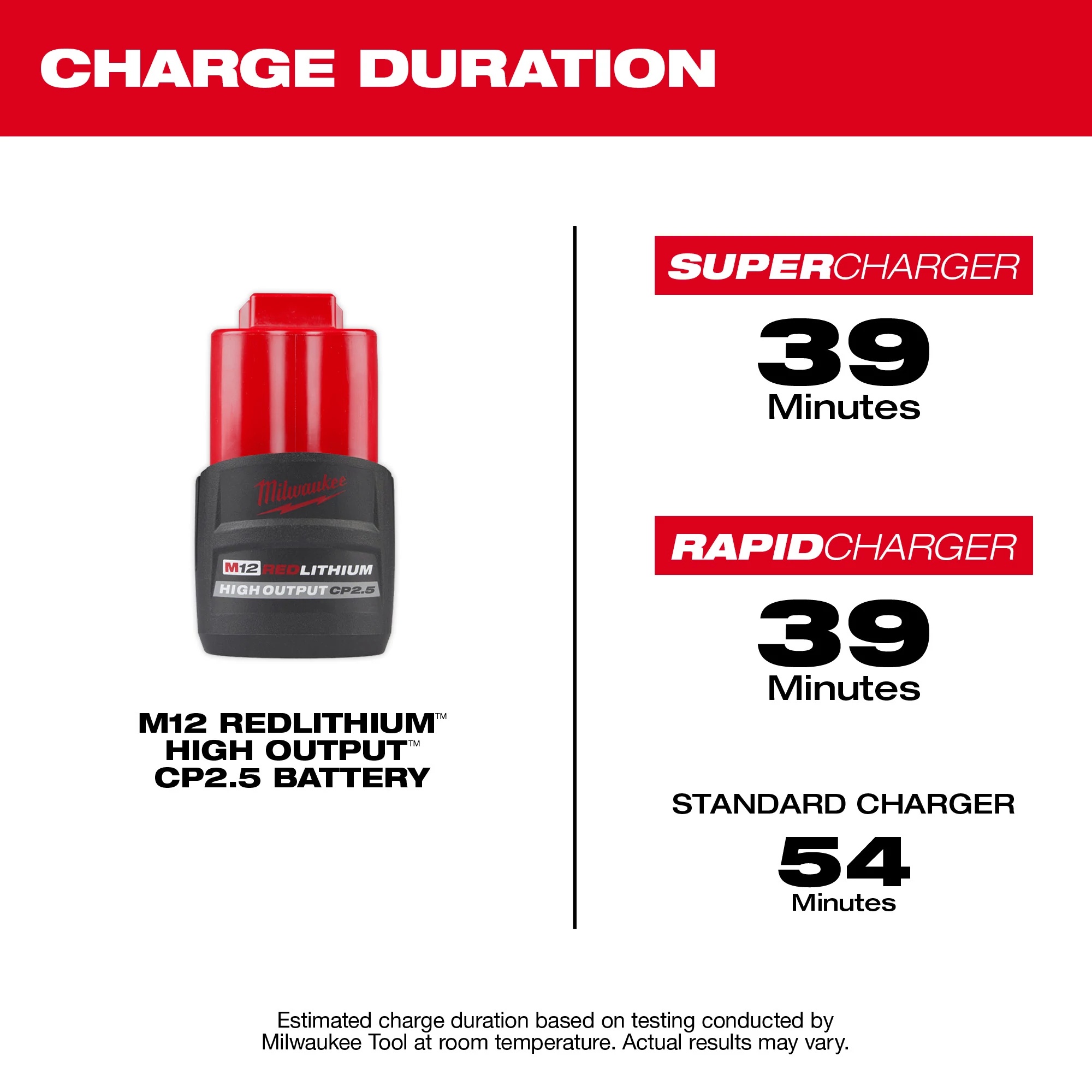 Milwaukee&reg; 48-11-2425 MIL 48-11-2425