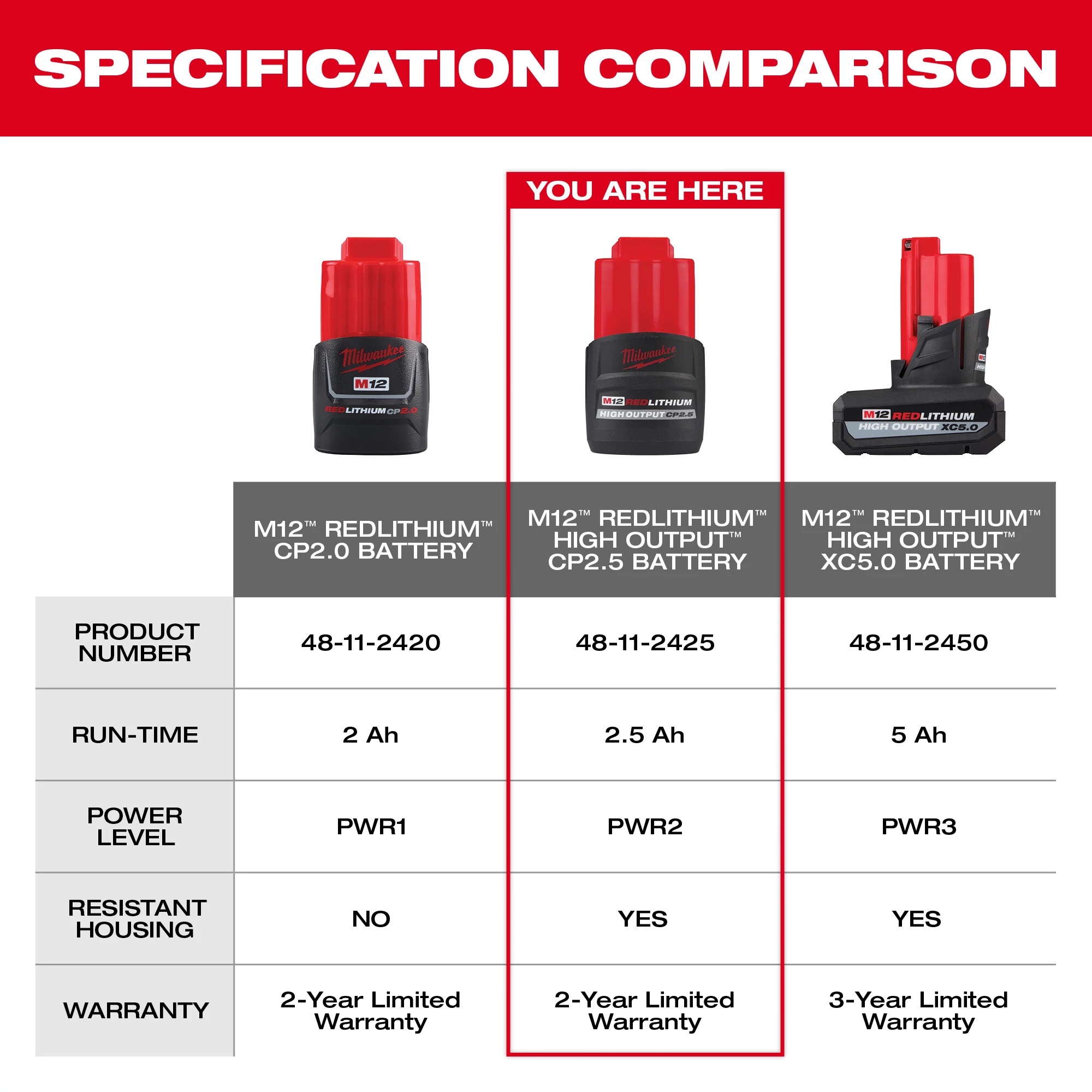 Milwaukee&reg; 48-11-2425 MIL 48-11-2425