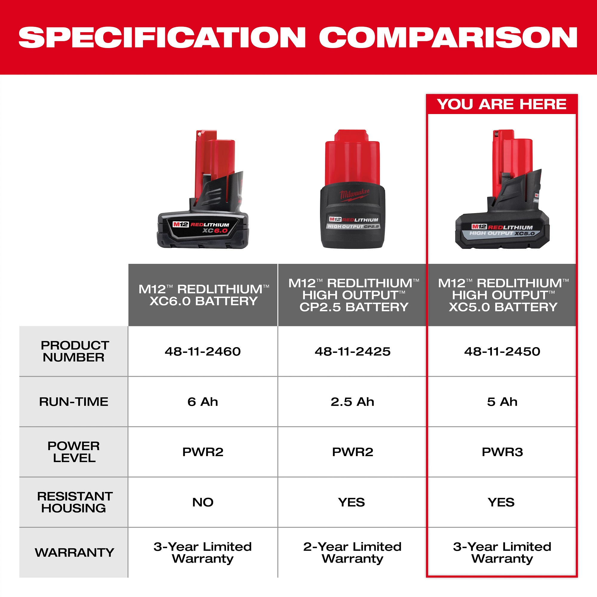 Milwaukee&reg; 48-11-2450 MIL 48-11-2450