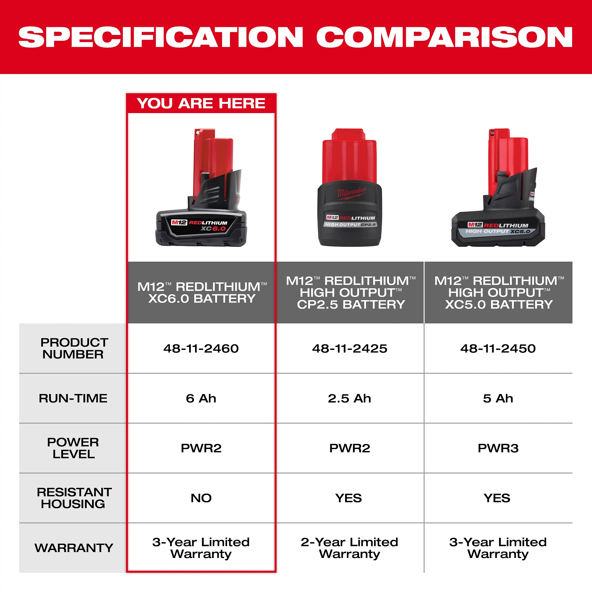 Milwaukee&reg; 48-11-2460 90023
