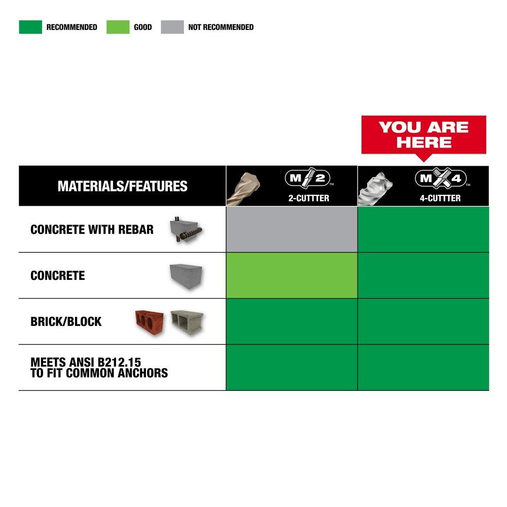 Milwaukee&reg; 48-20-3988 MIL 48-20-3988