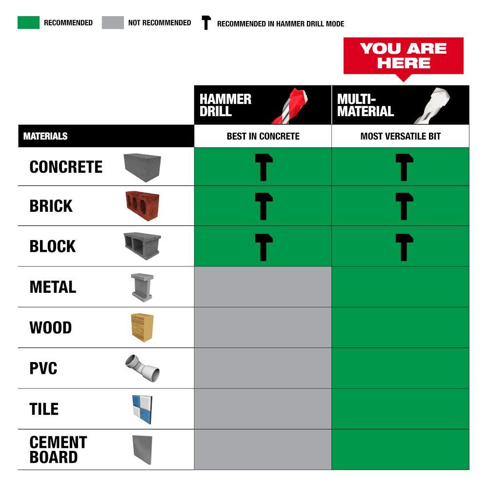 Milwaukee&reg; 48-20-8898