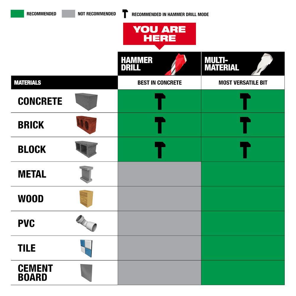 Milwaukee® 48-20-9021 MIL 48-20-9021