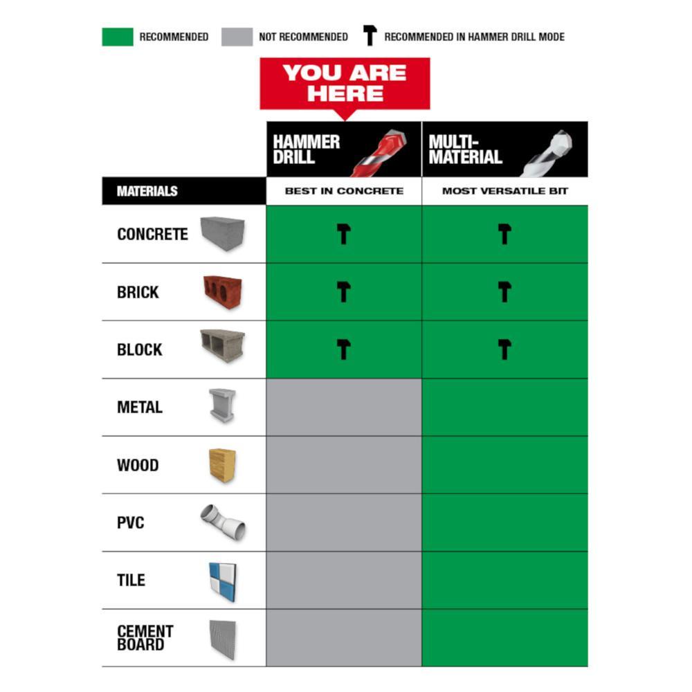 Milwaukee&reg; 48-20-9110 MIL 48-20-9110