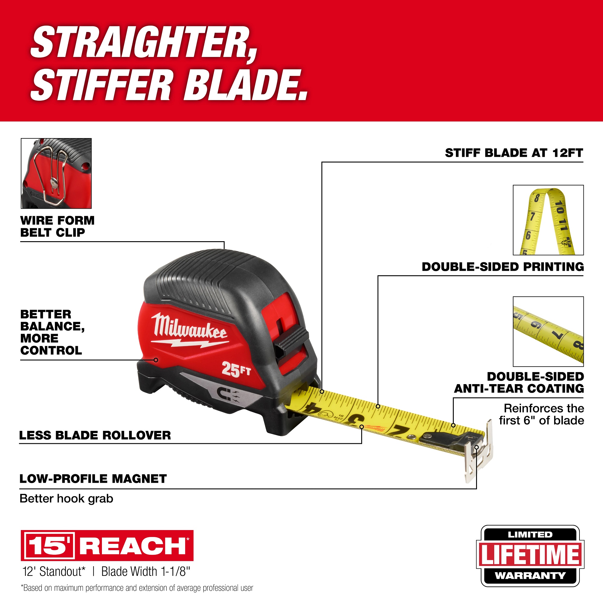 Milwaukee&reg; 48-22-1025M MIL 48-22-1025M