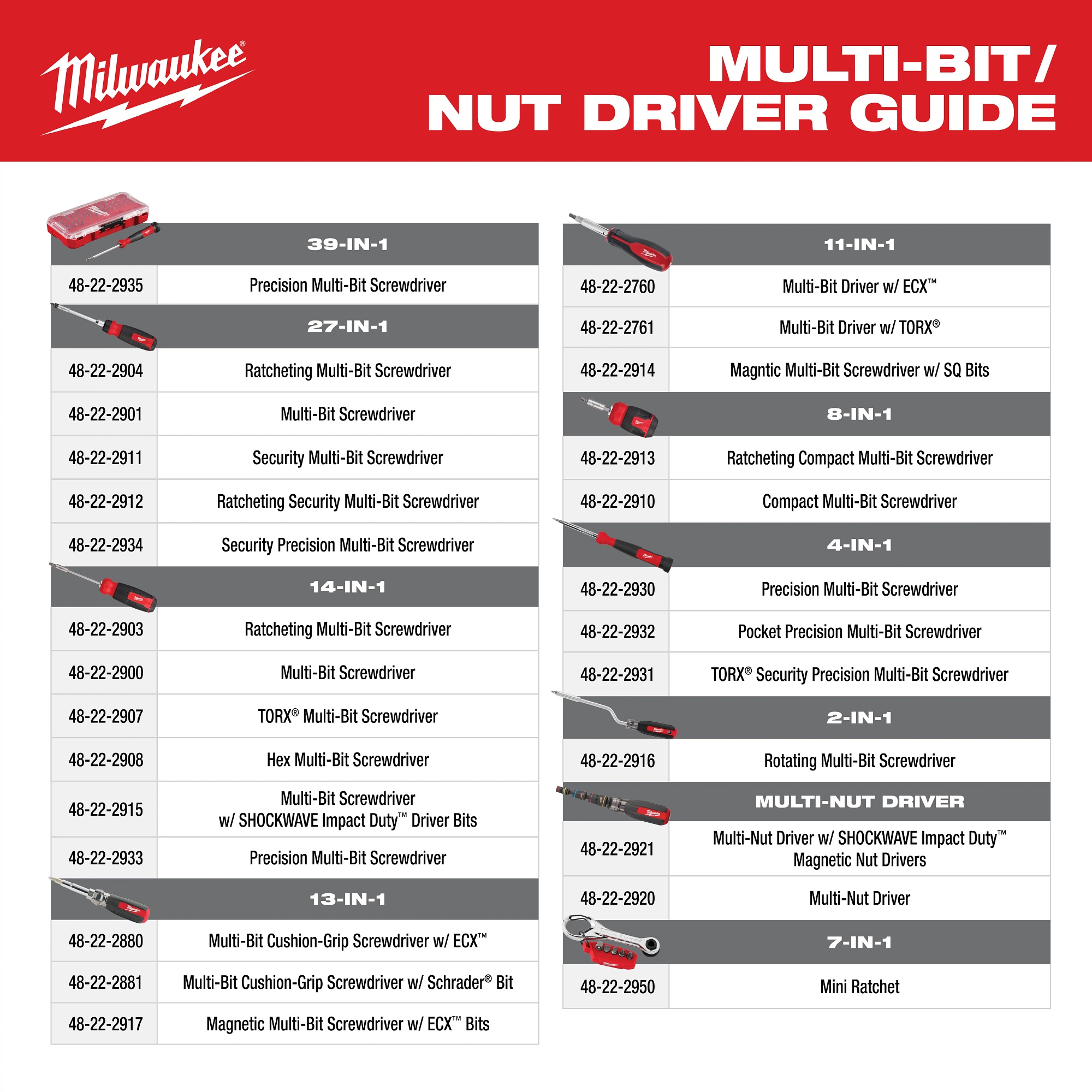Milwaukee&reg; 48-22-2761 MIL 48-22-2761